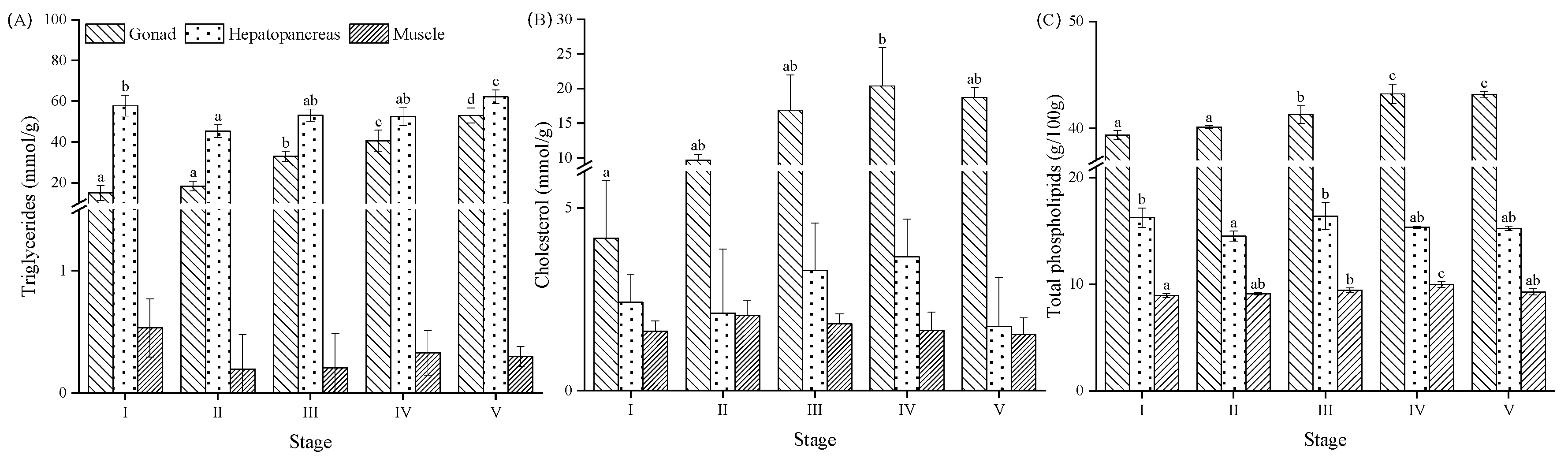 Animals 13 03220 g005