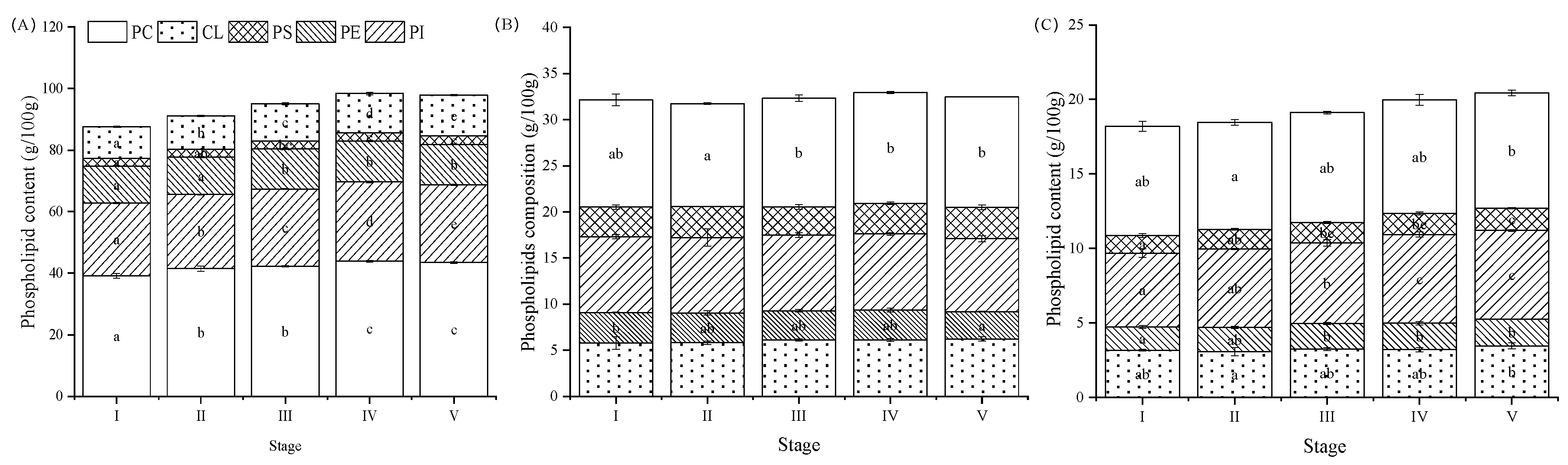 Animals 13 03220 g006