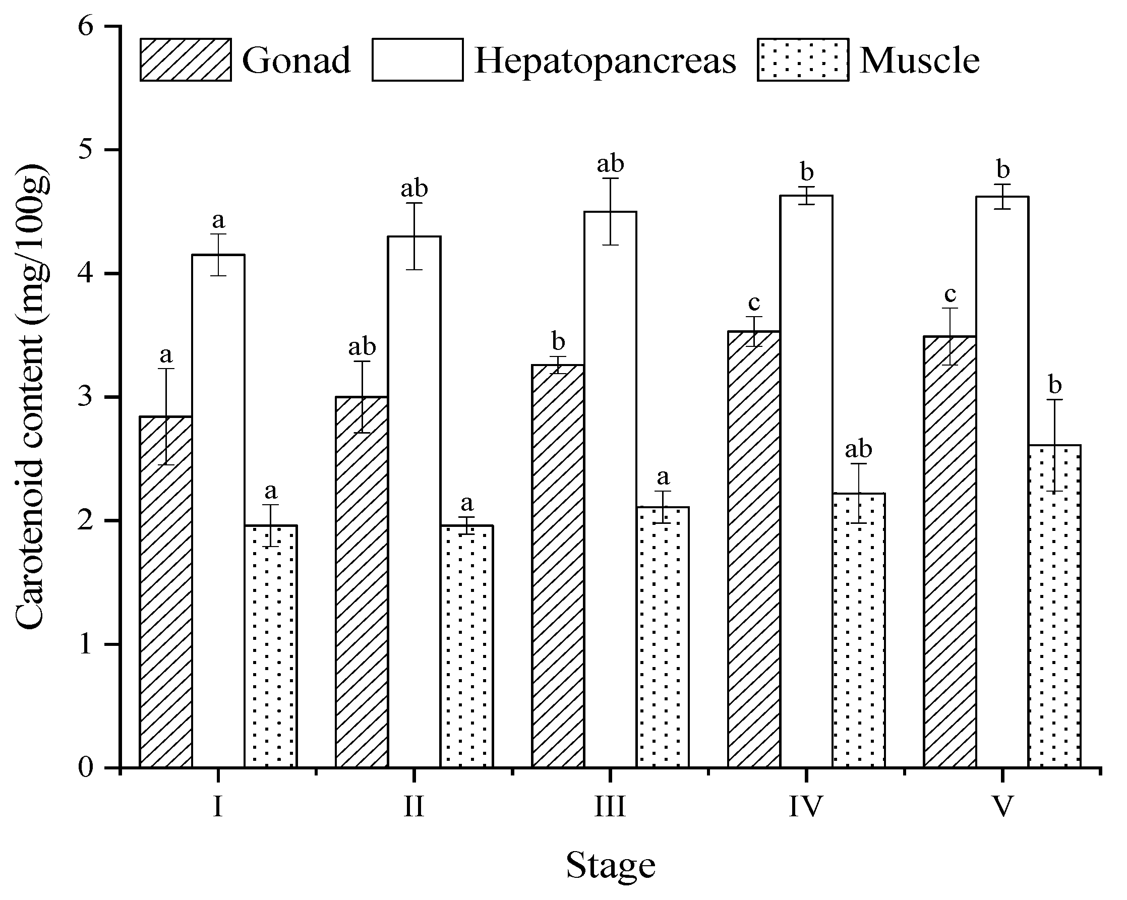 Animals 13 03220 g007