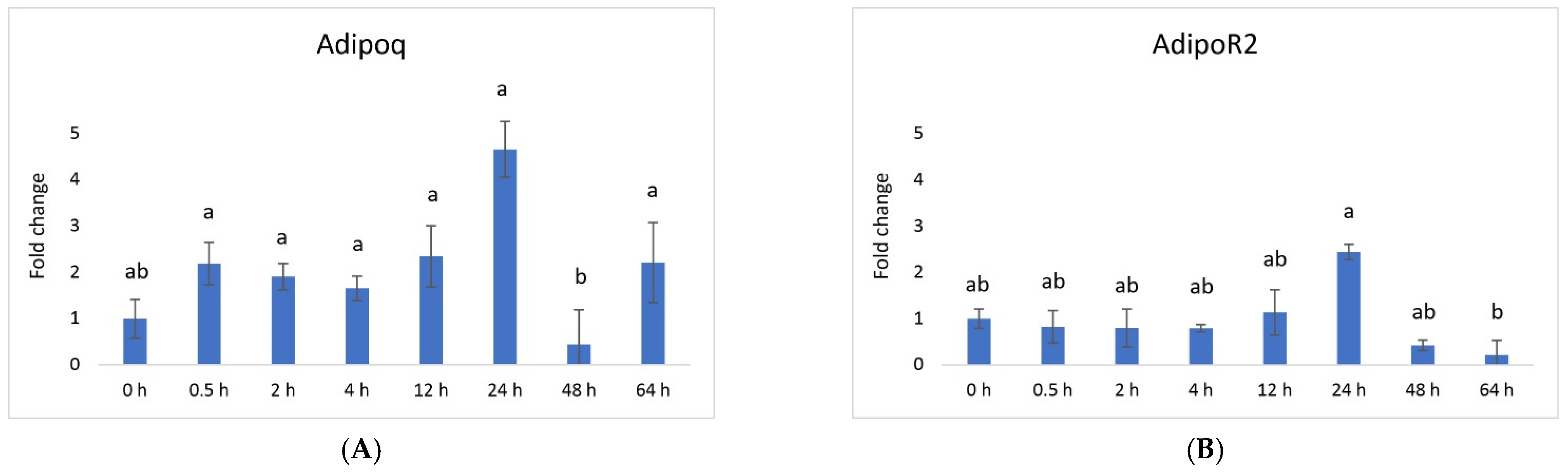 Animals 13 03221 g002 Animals 13 03221 g002