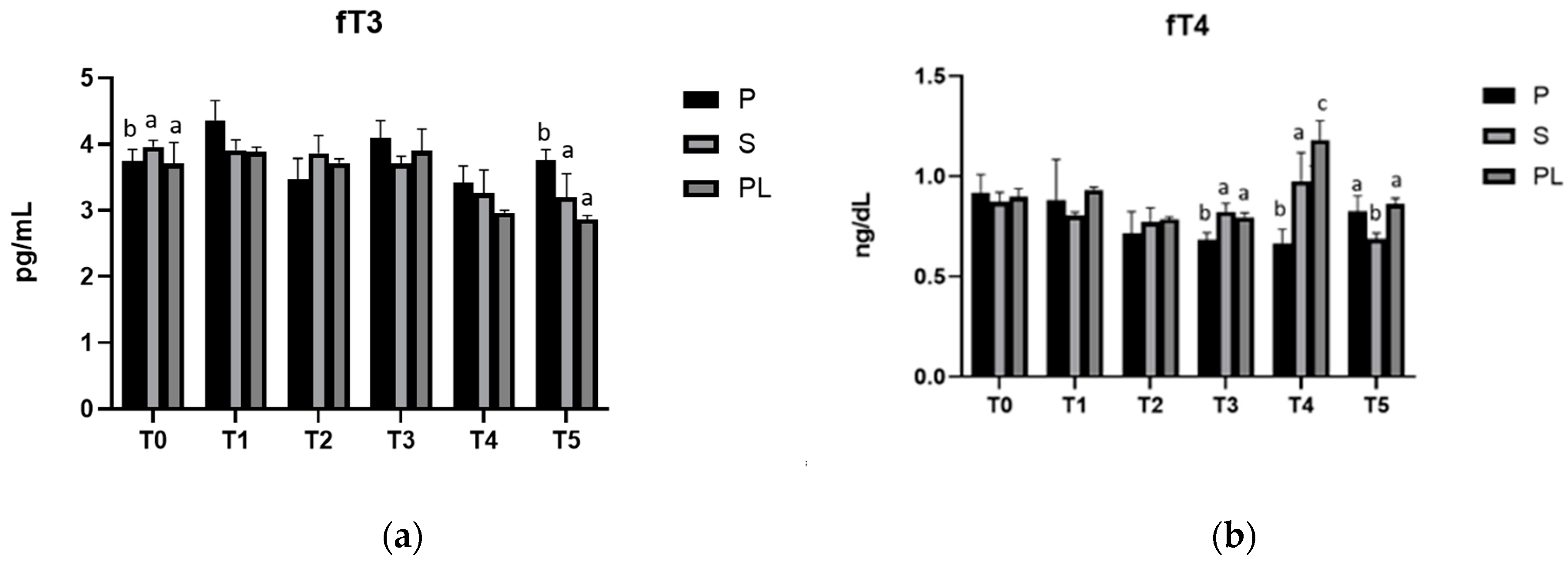 Animals 13 03225 g003