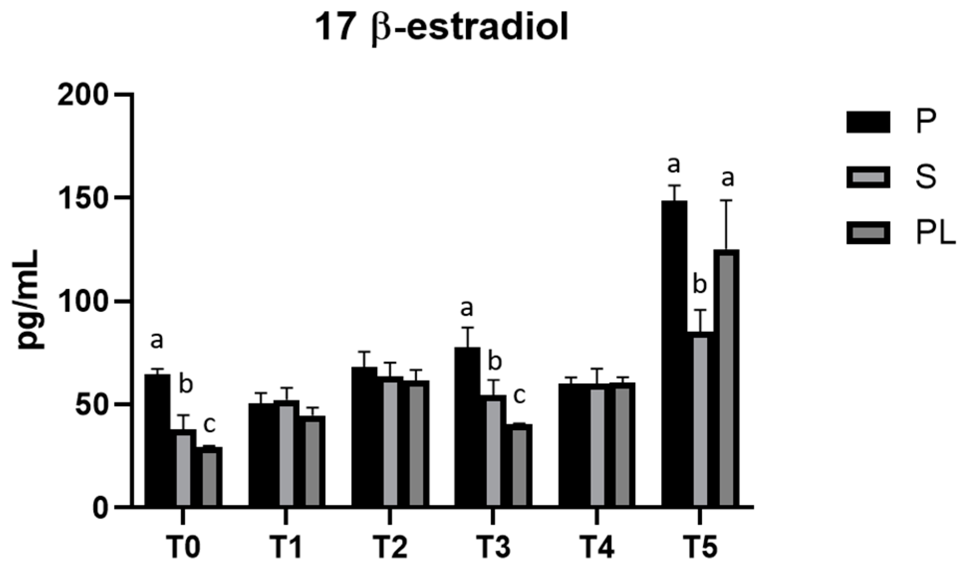 Animals 13 03225 g004