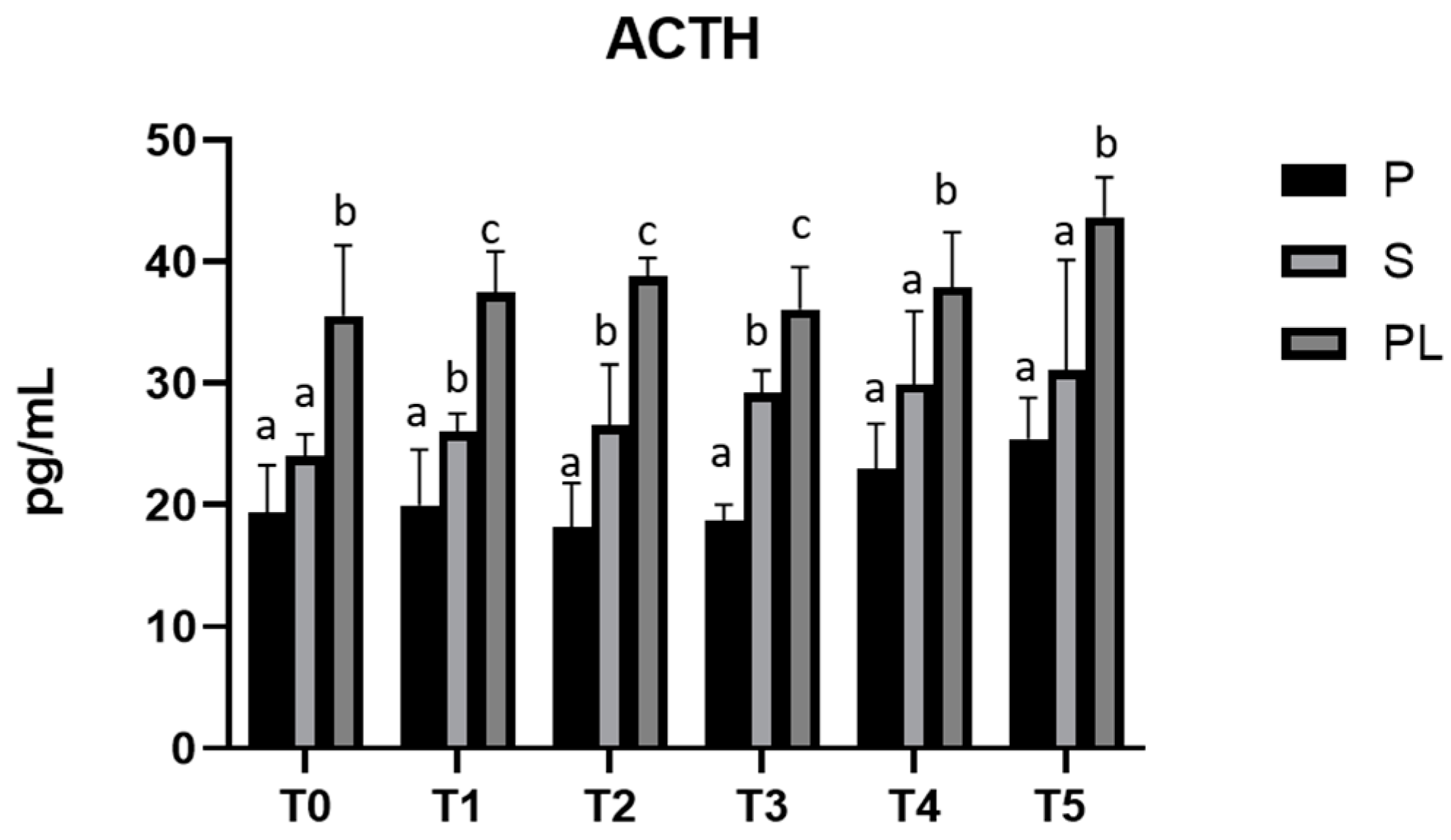 Animals 13 03225 g005