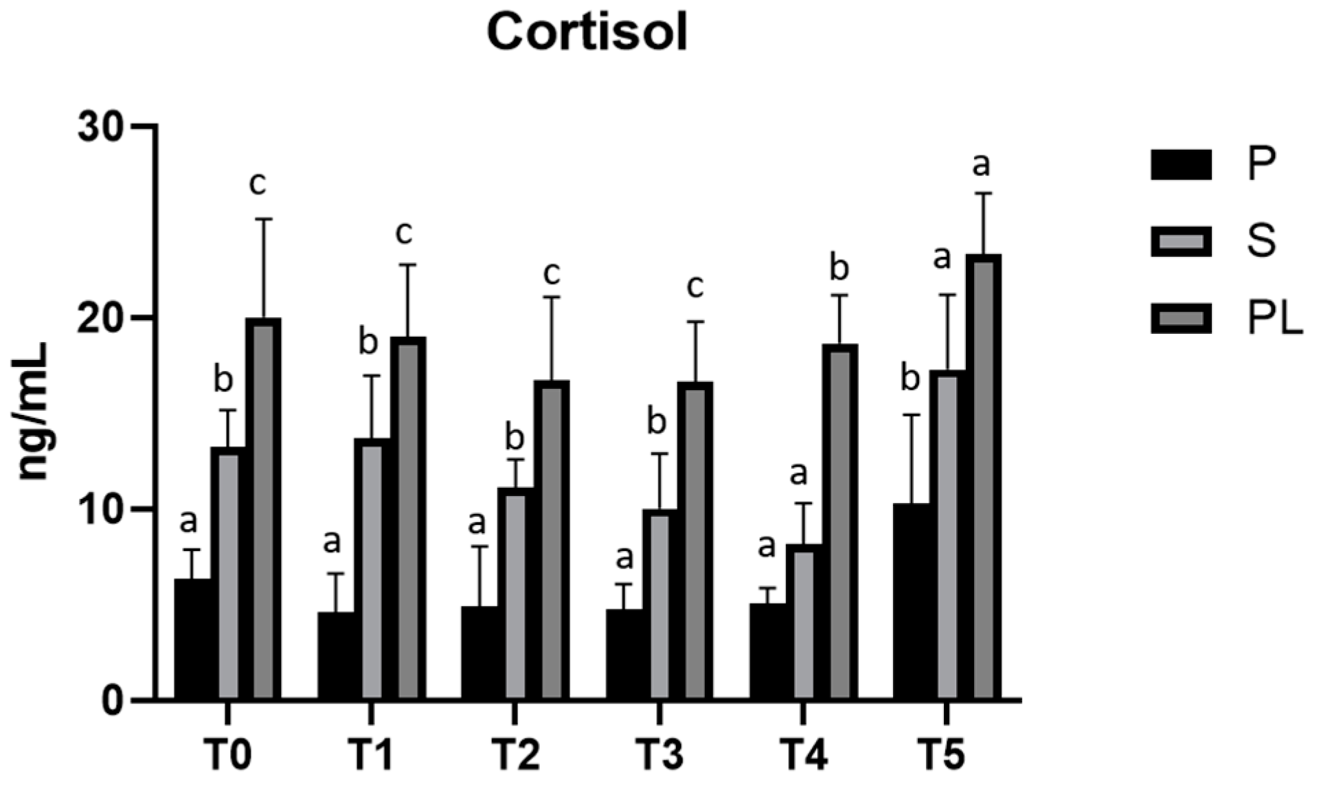 Animals 13 03225 g006