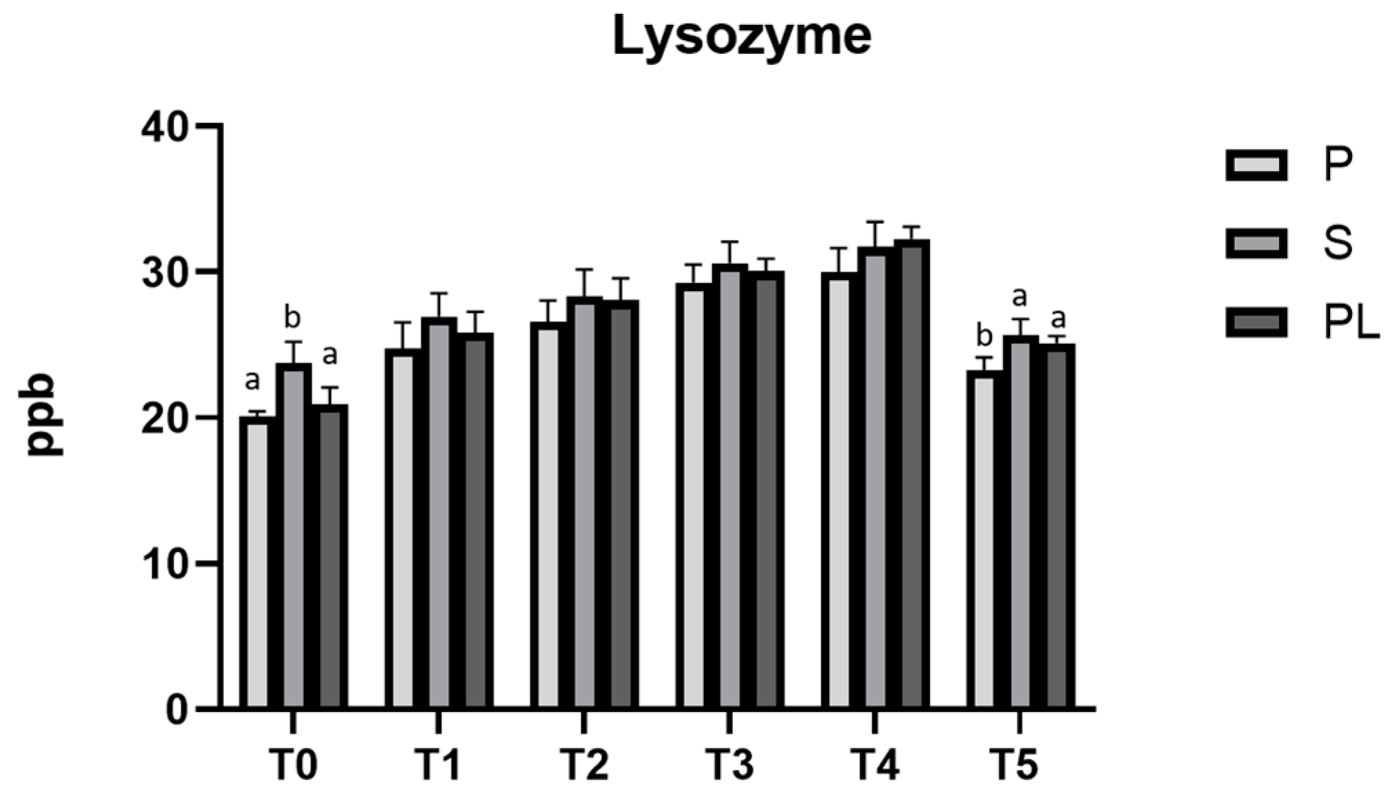 Animals 13 03225 g009