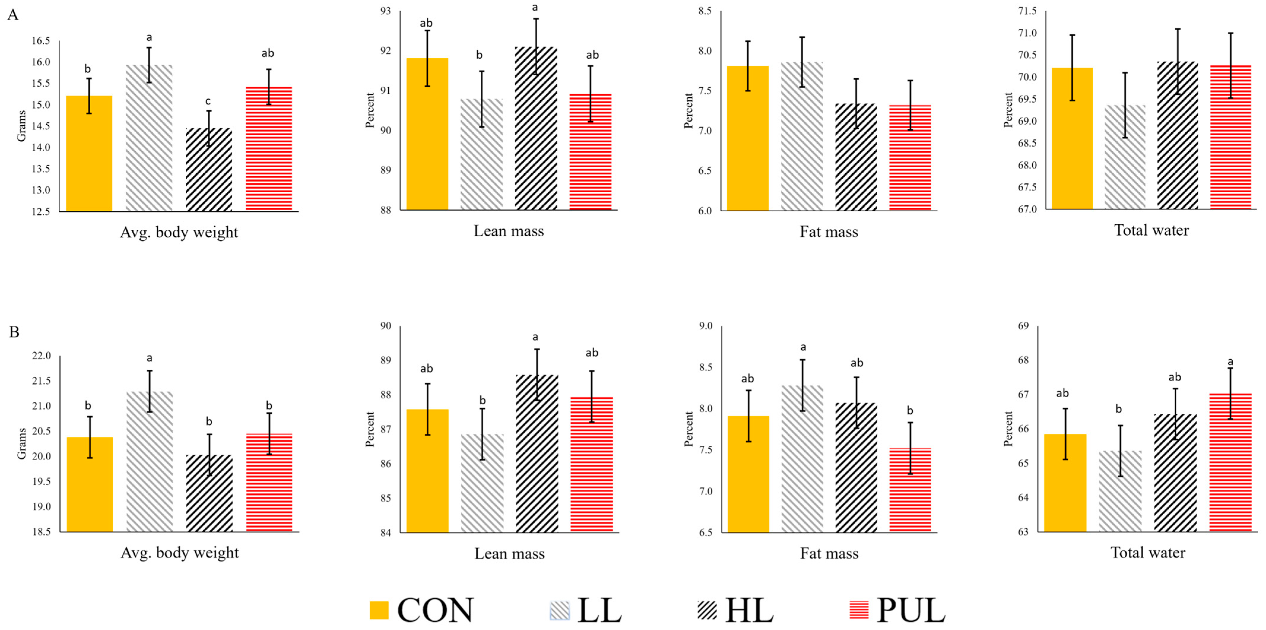 Animals 13 03227 g002