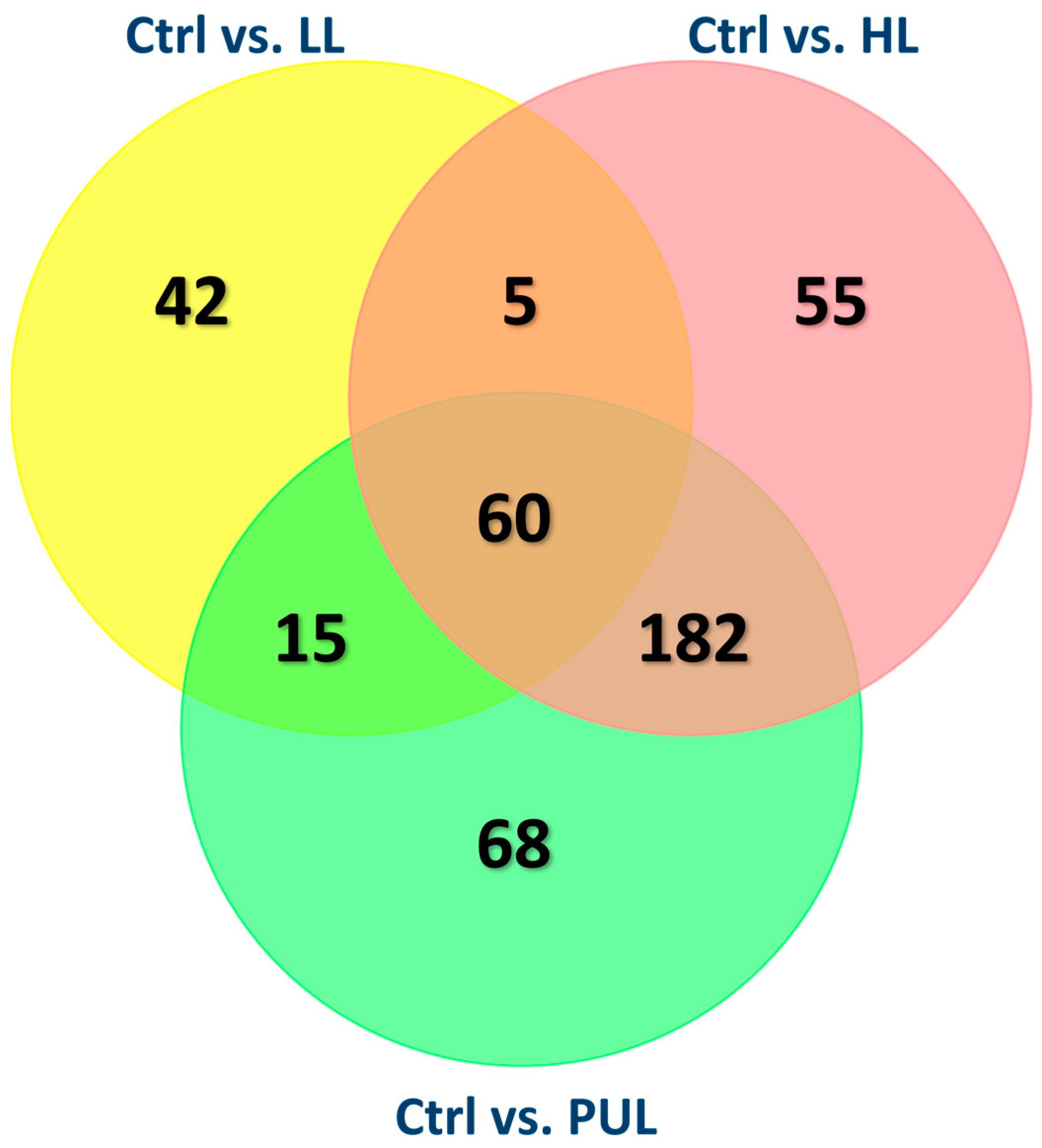 Animals 13 03227 g003