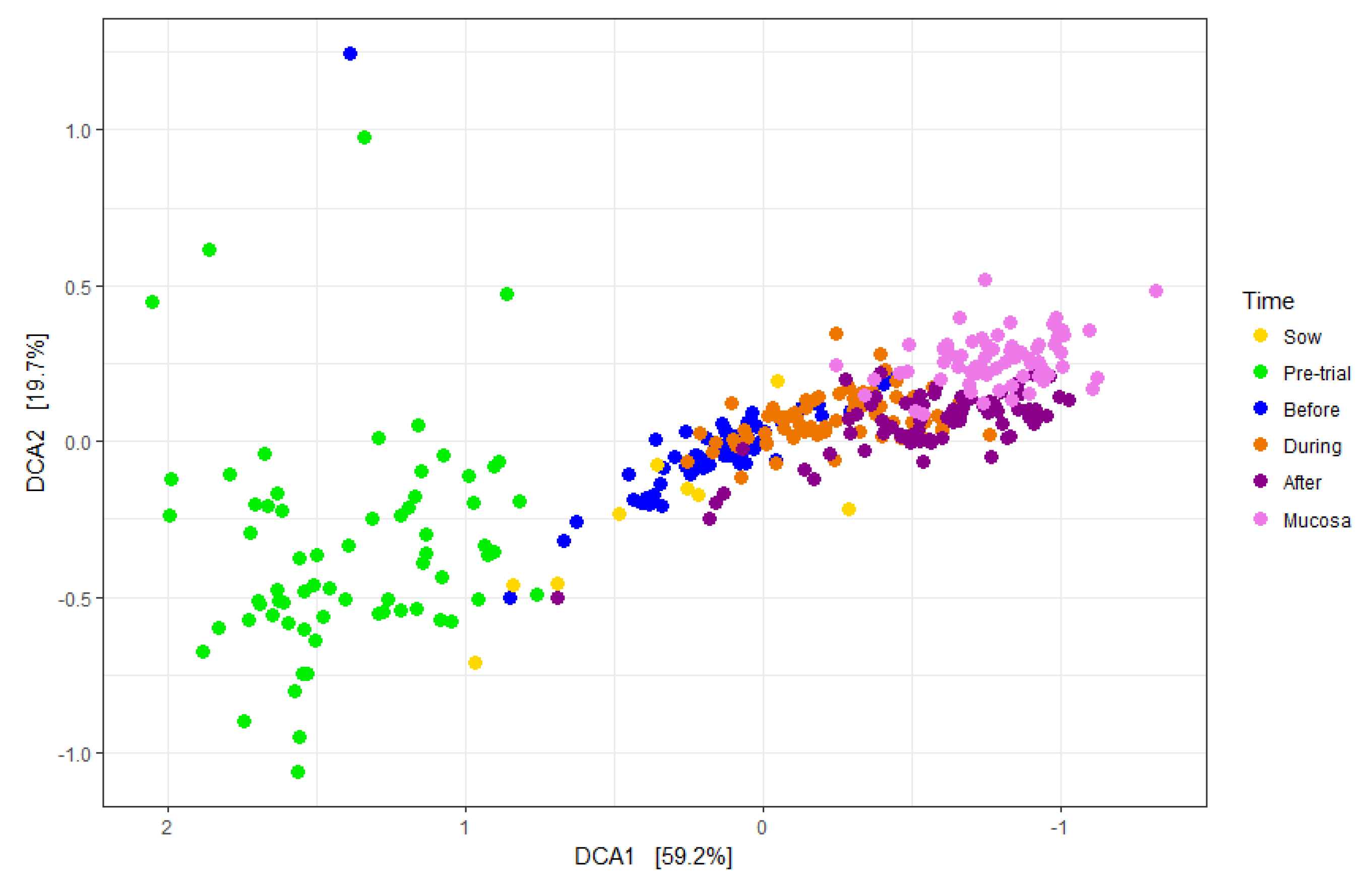 Animals 13 03229 g002