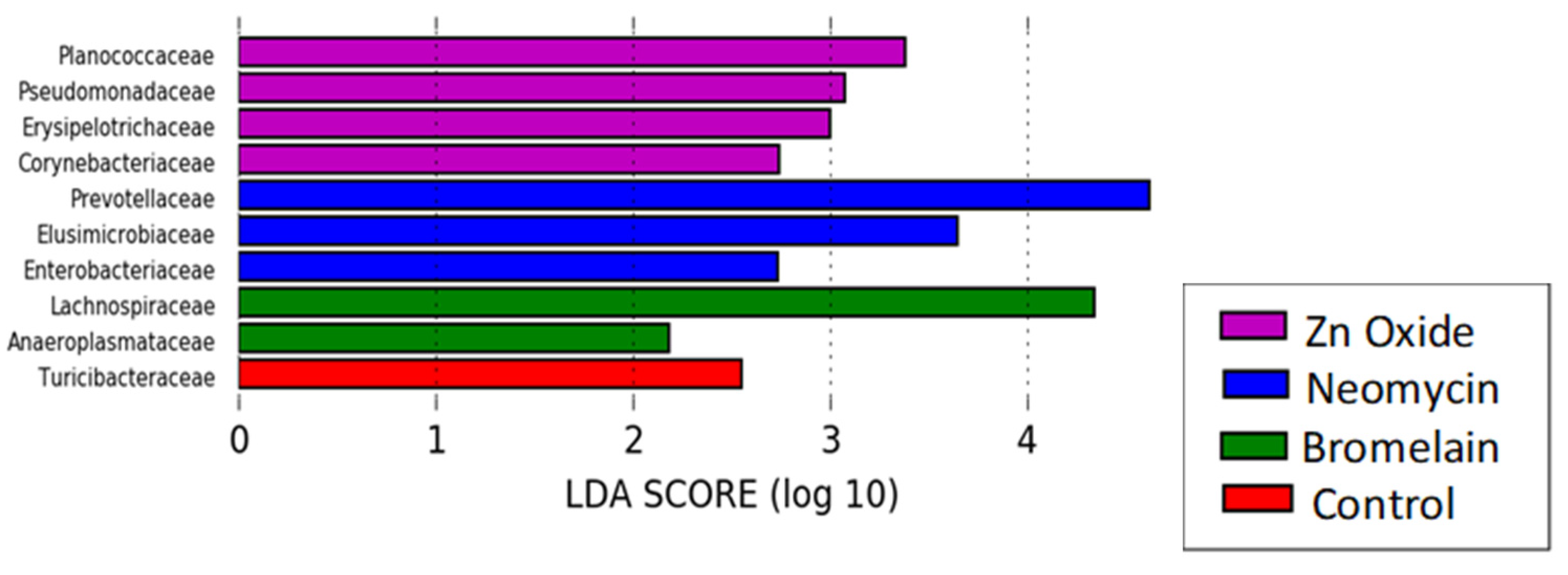 Animals 13 03229 g006