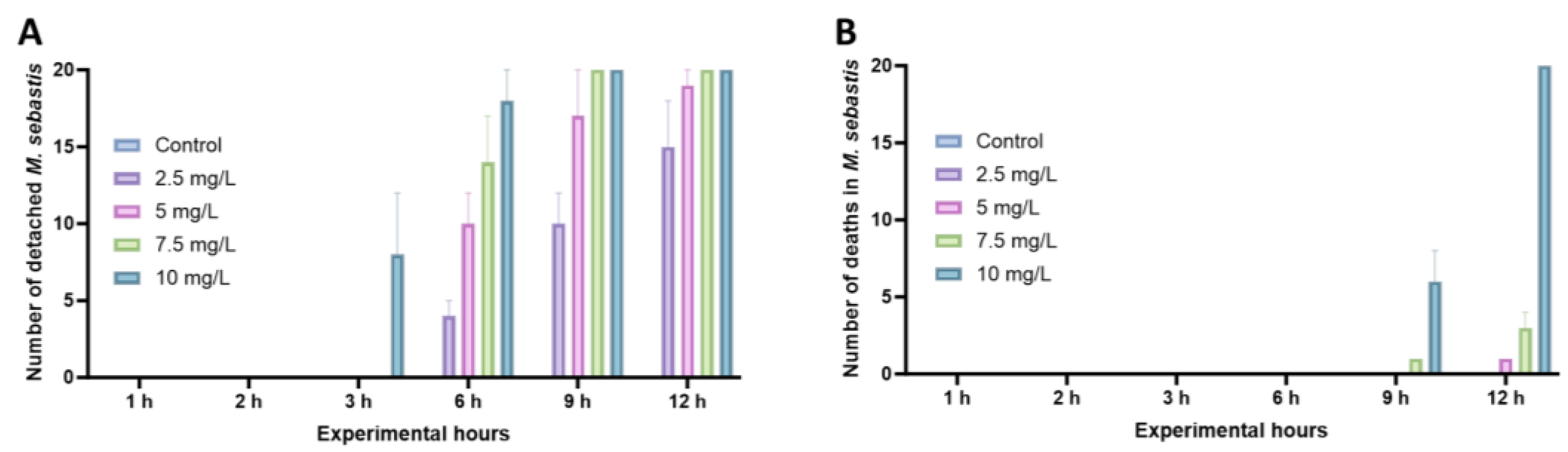 Animals 13 03233 g002 Animals 13 03233 g002