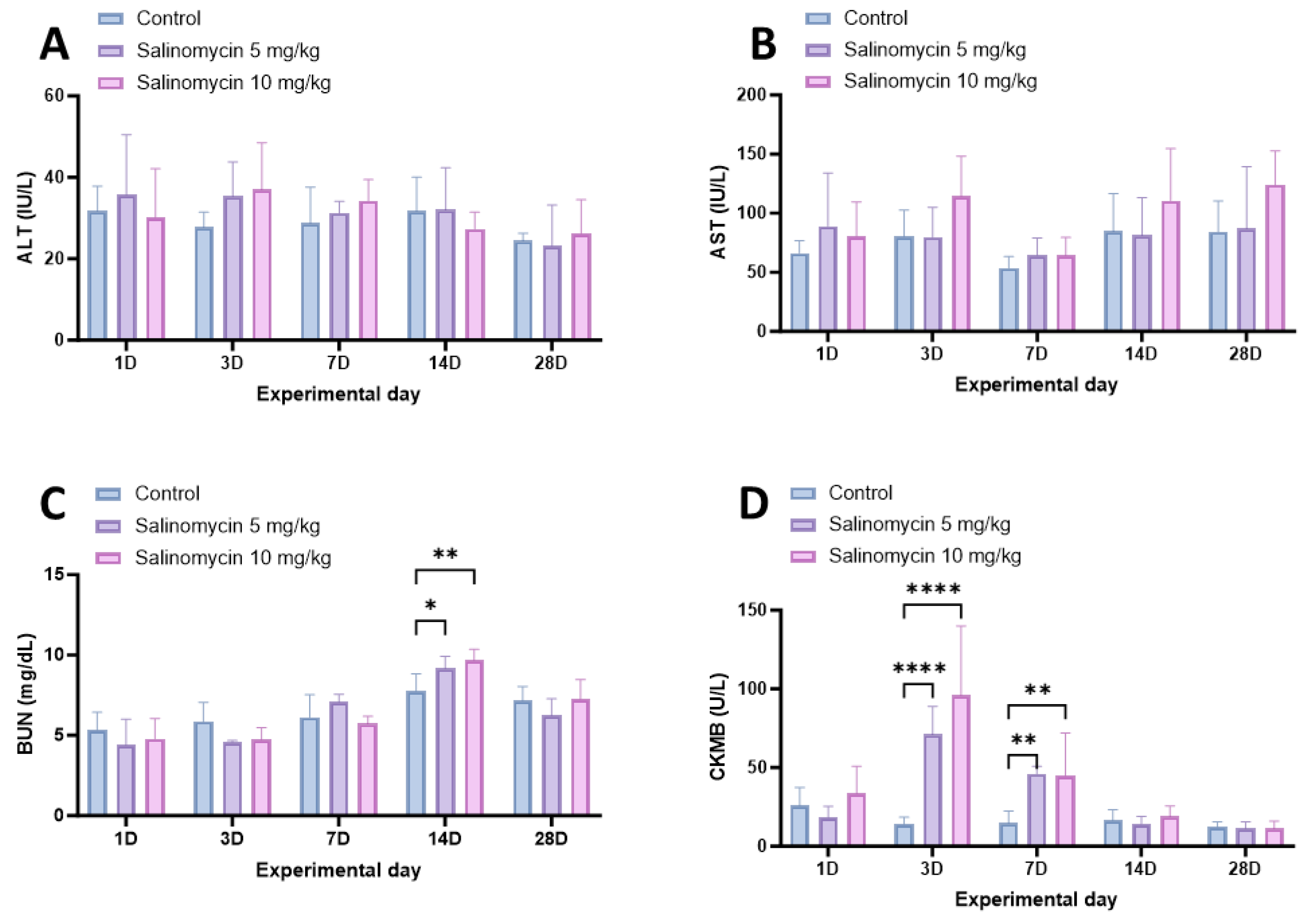 Animals 13 03233 g004 Animals 13 03233 g004