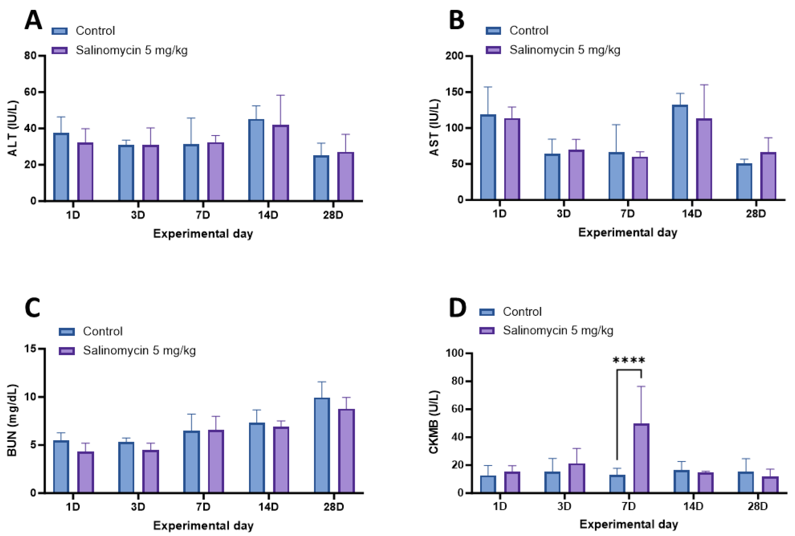 Animals 13 03233 g005 Animals 13 03233 g005