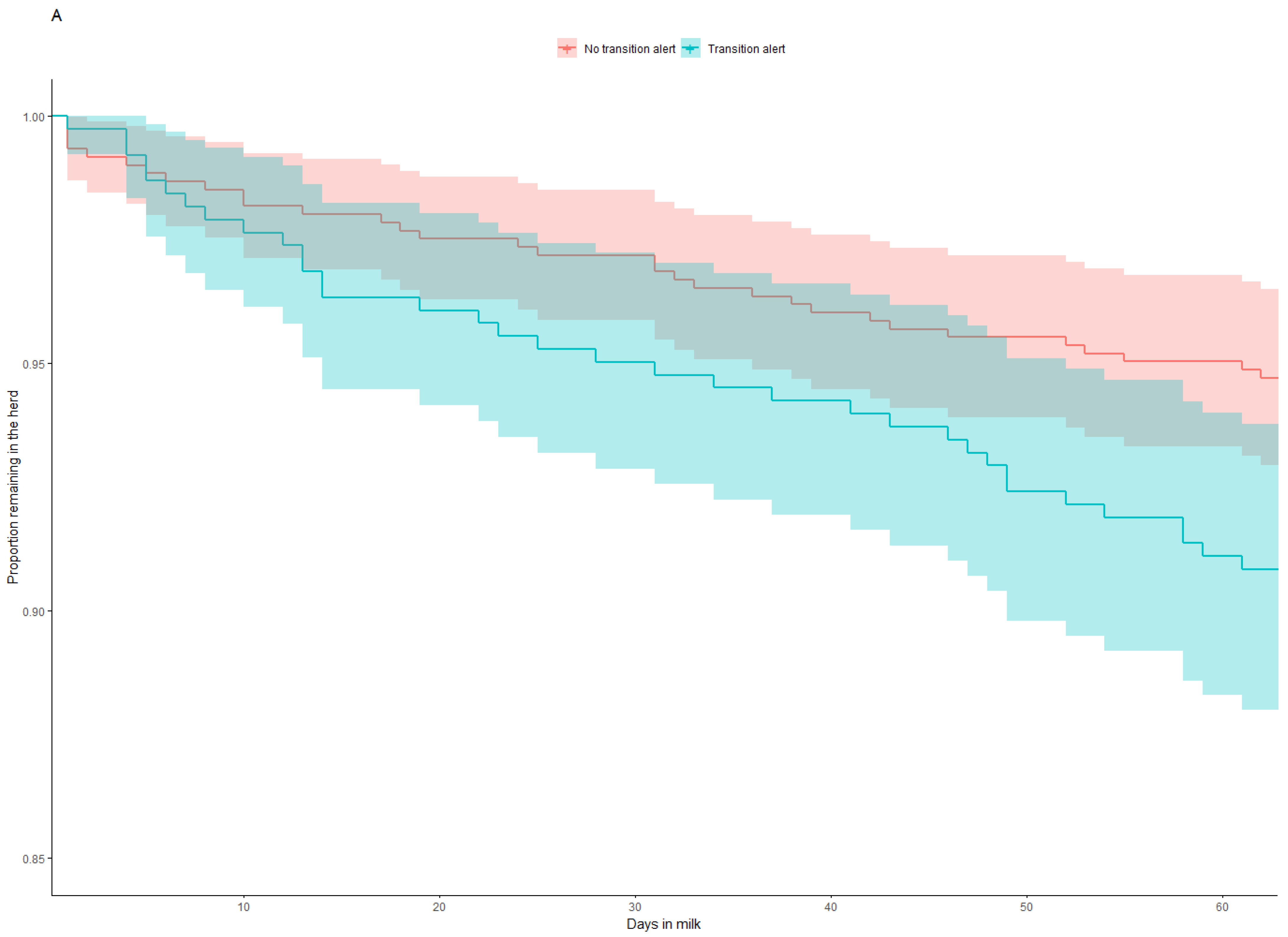 Animals 13 03235 g001a