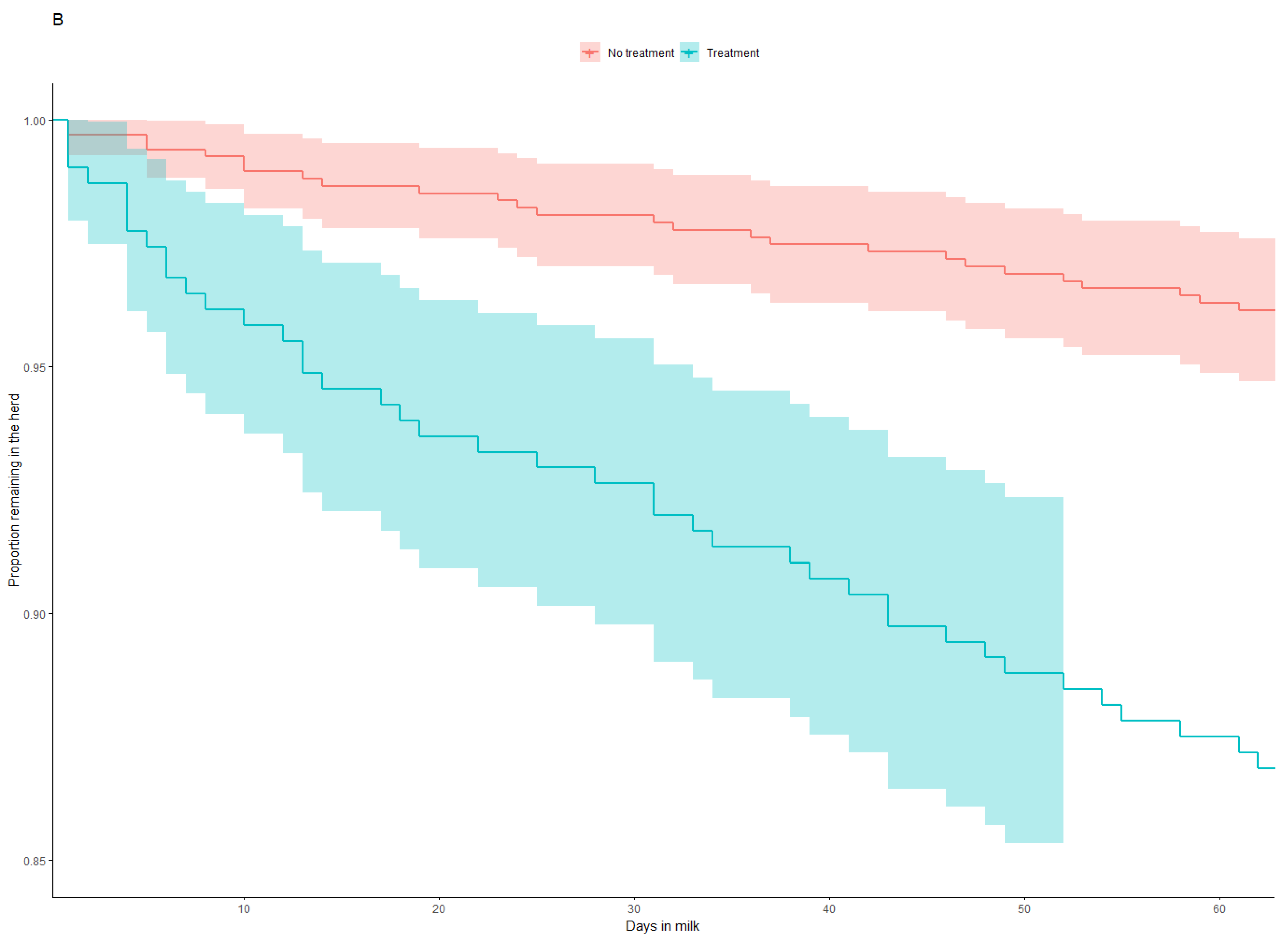 Animals 13 03235 g001b