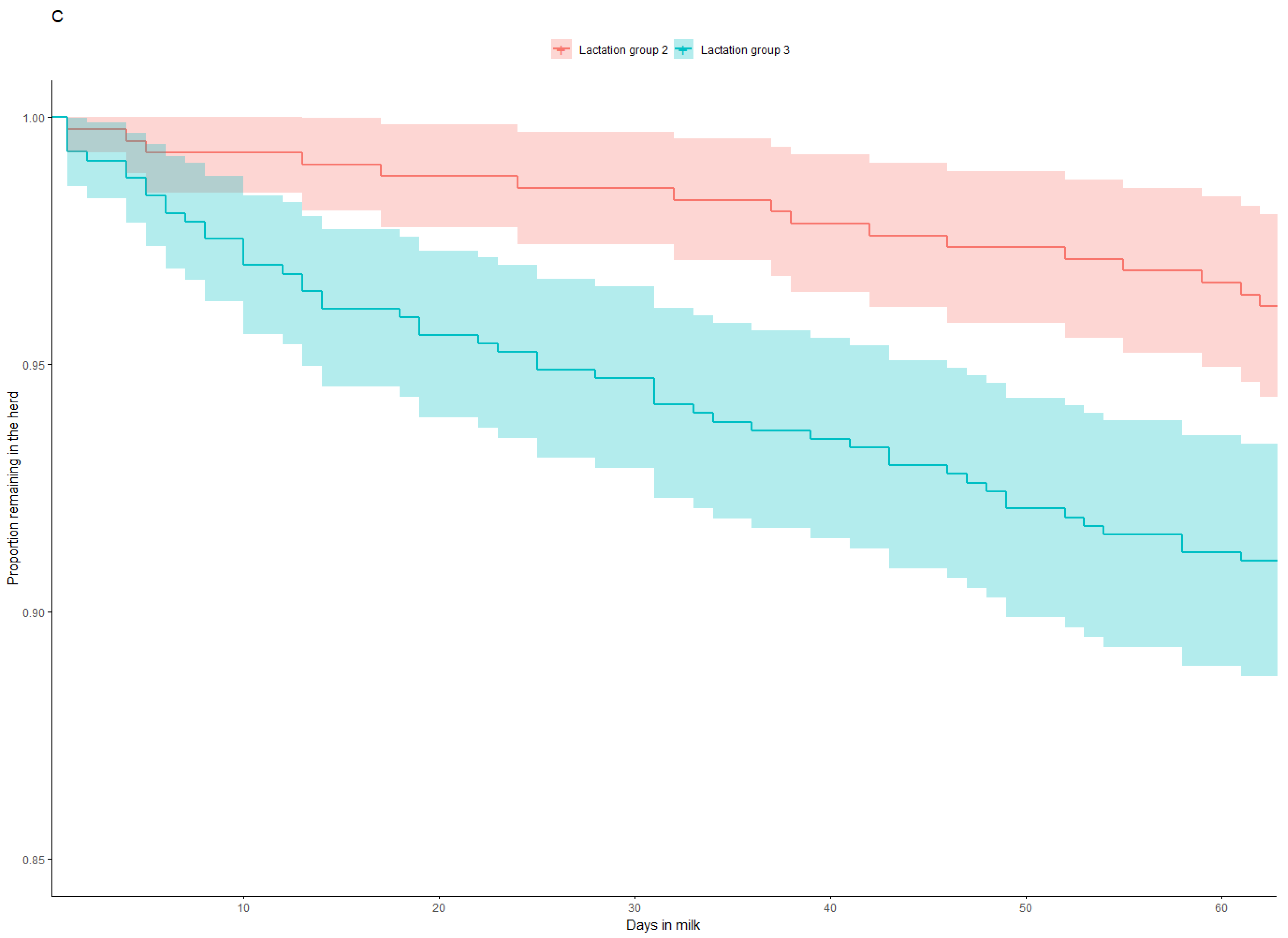 Animals 13 03235 g001c