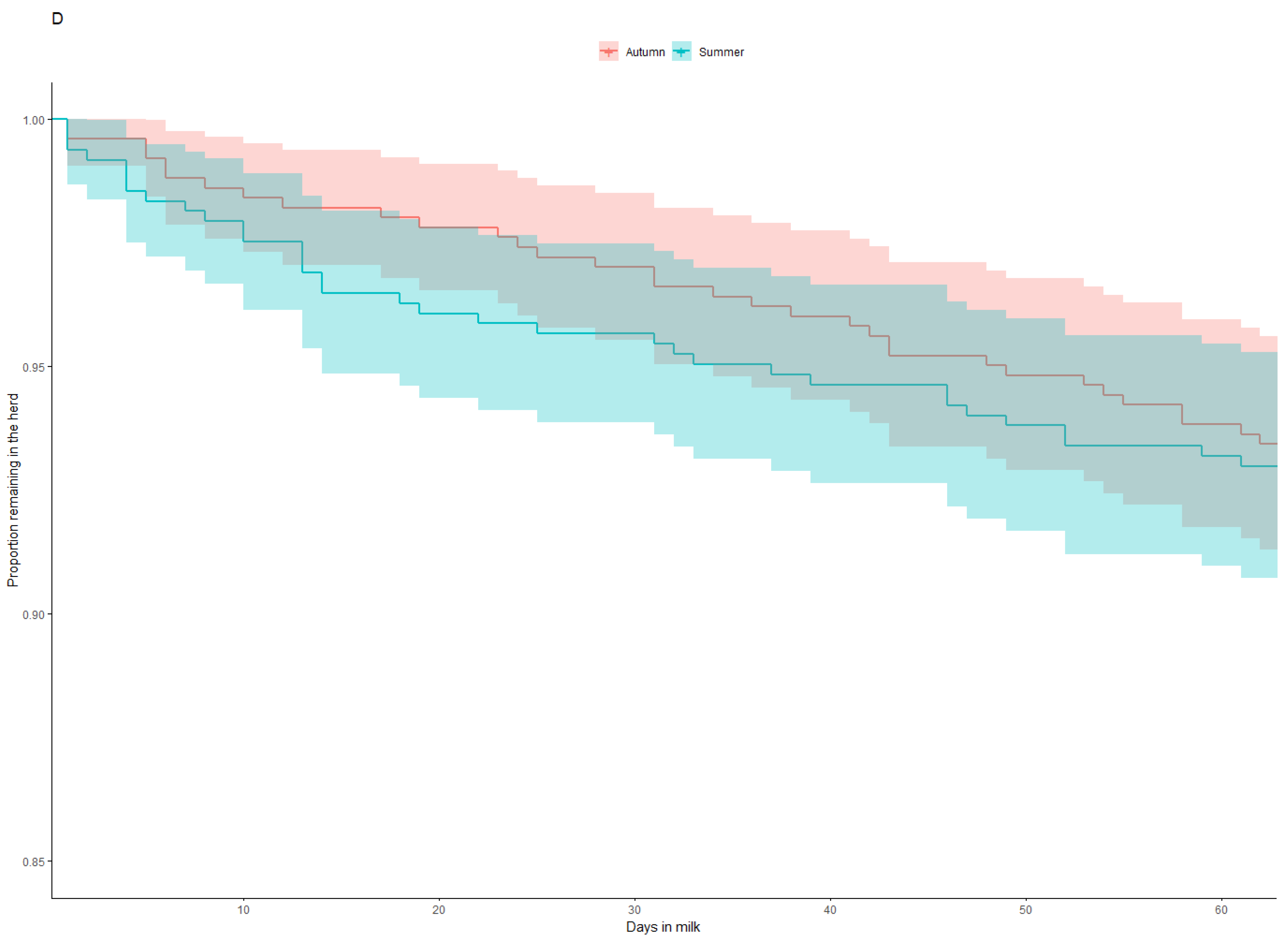 Animals 13 03235 g001d