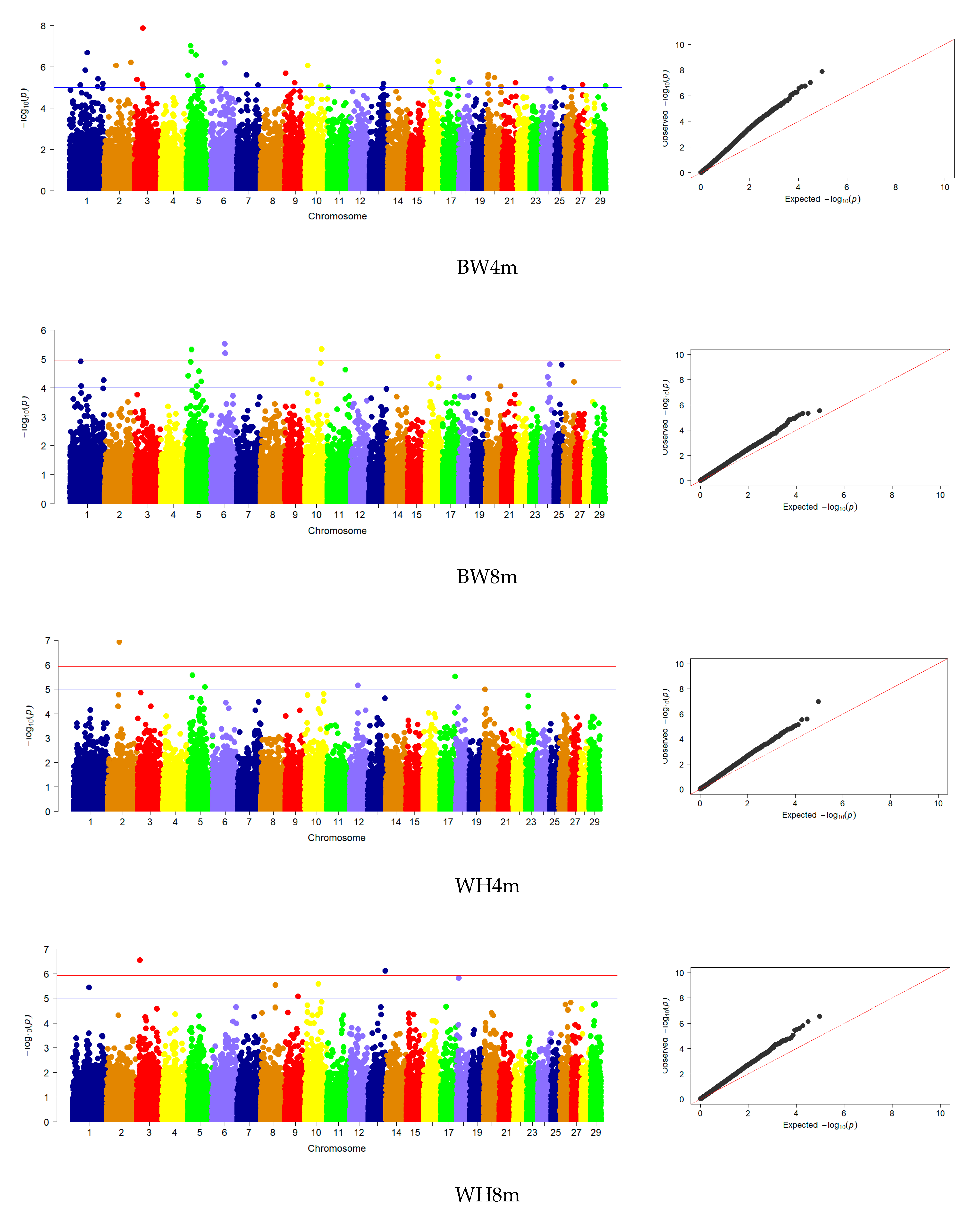 Animals 13 03237 g003a Animals 13 03237 g003a