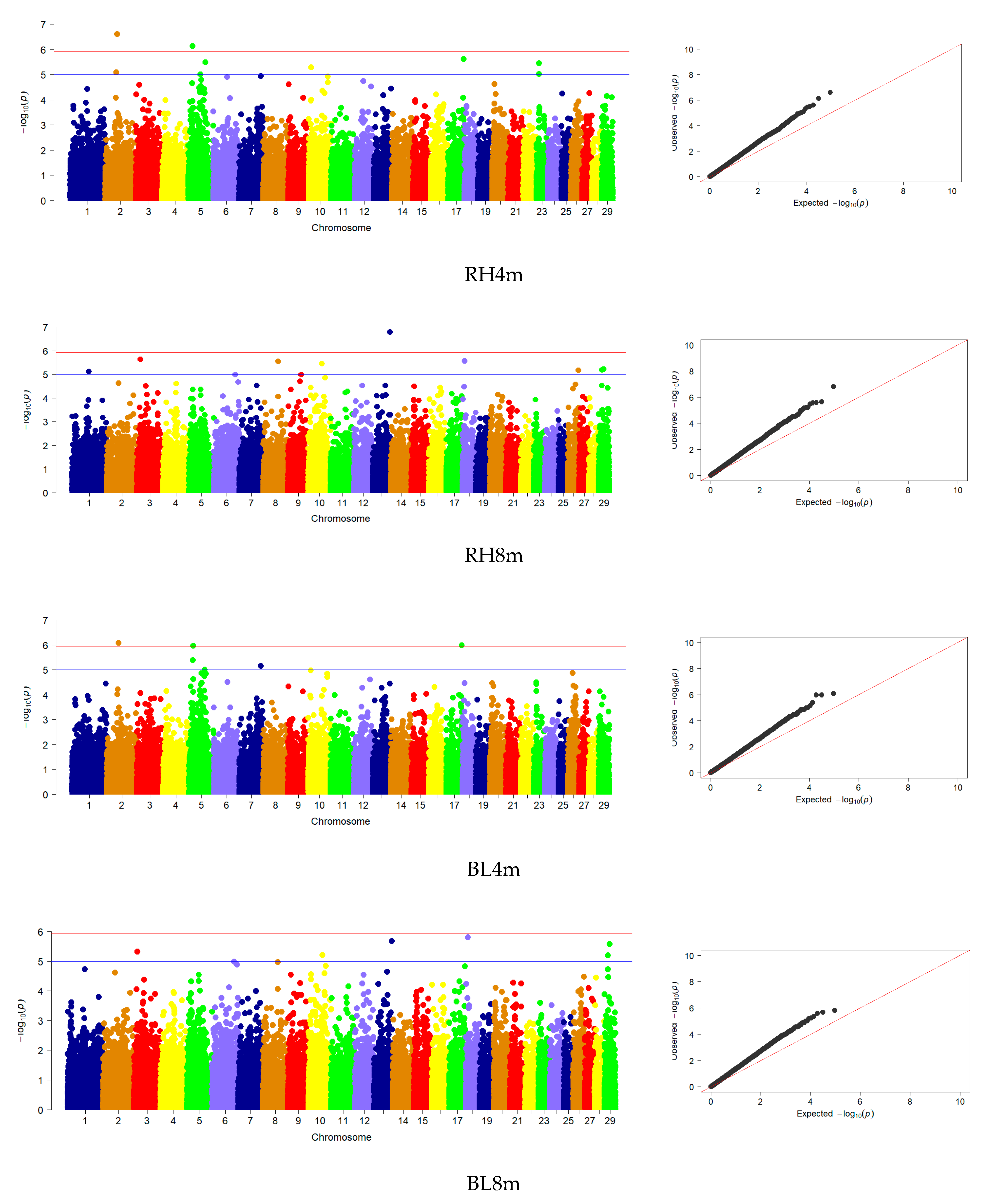 Animals 13 03237 g003b Animals 13 03237 g003b