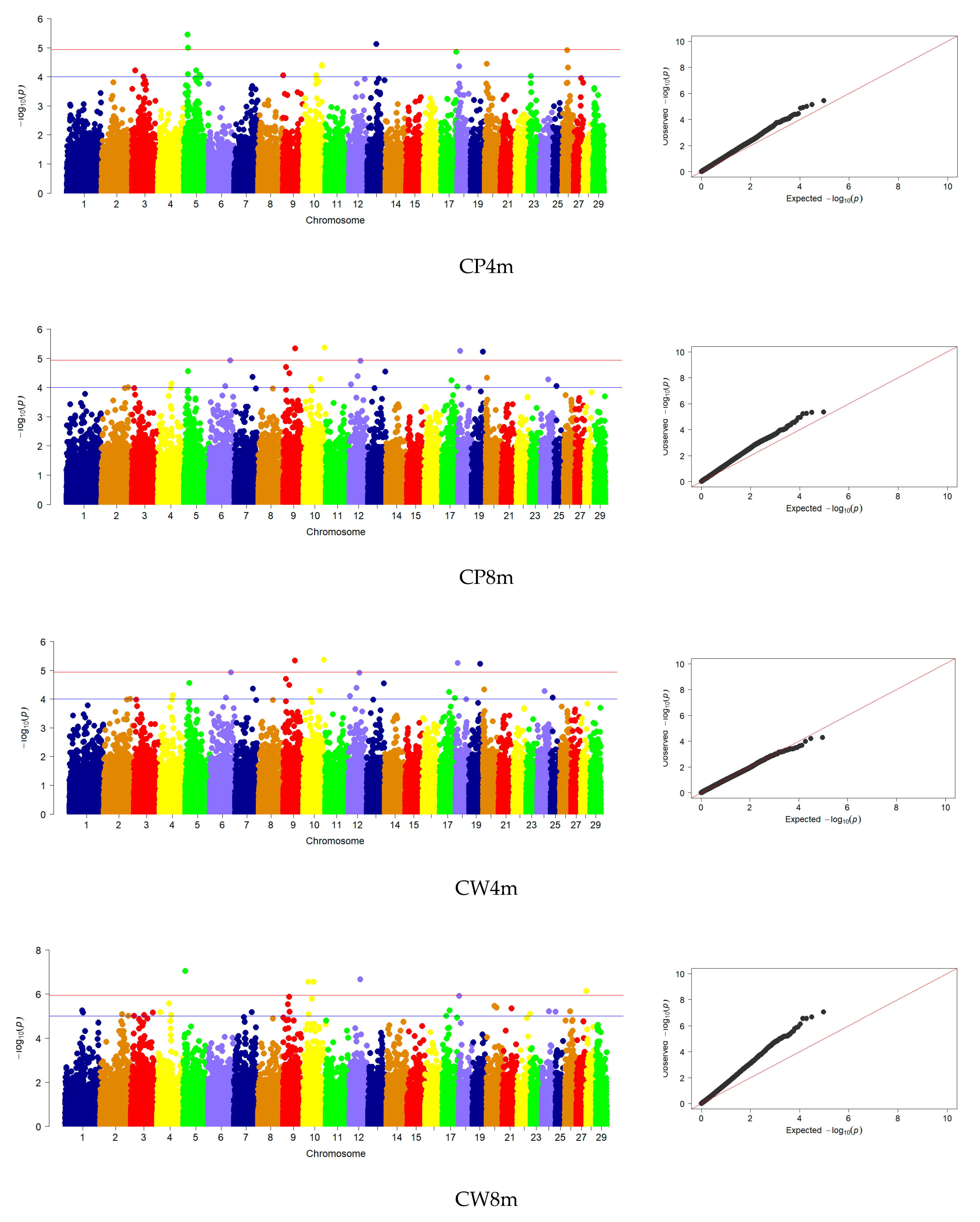 Animals 13 03237 g003c Animals 13 03237 g003c