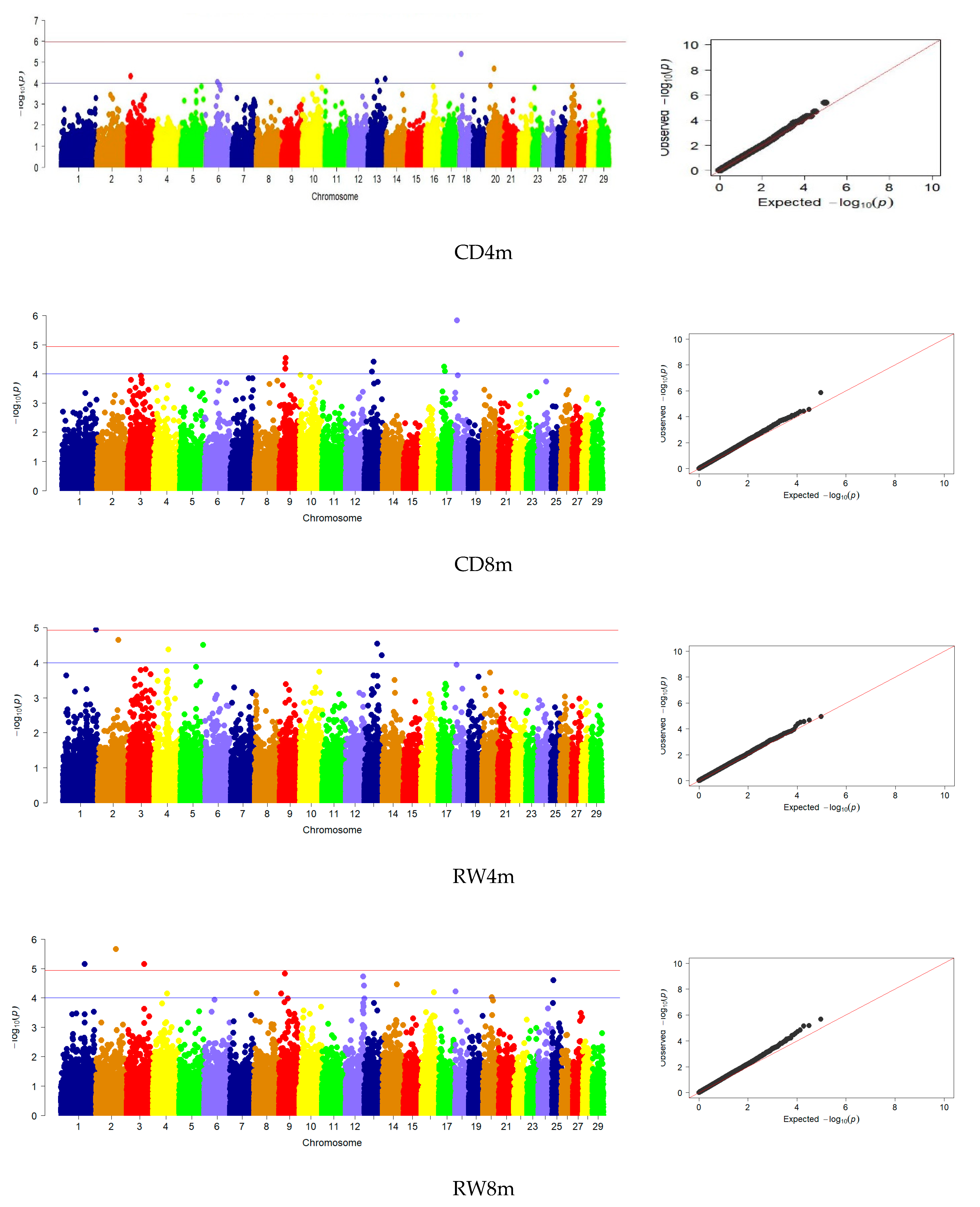 Animals 13 03237 g003d Animals 13 03237 g003d