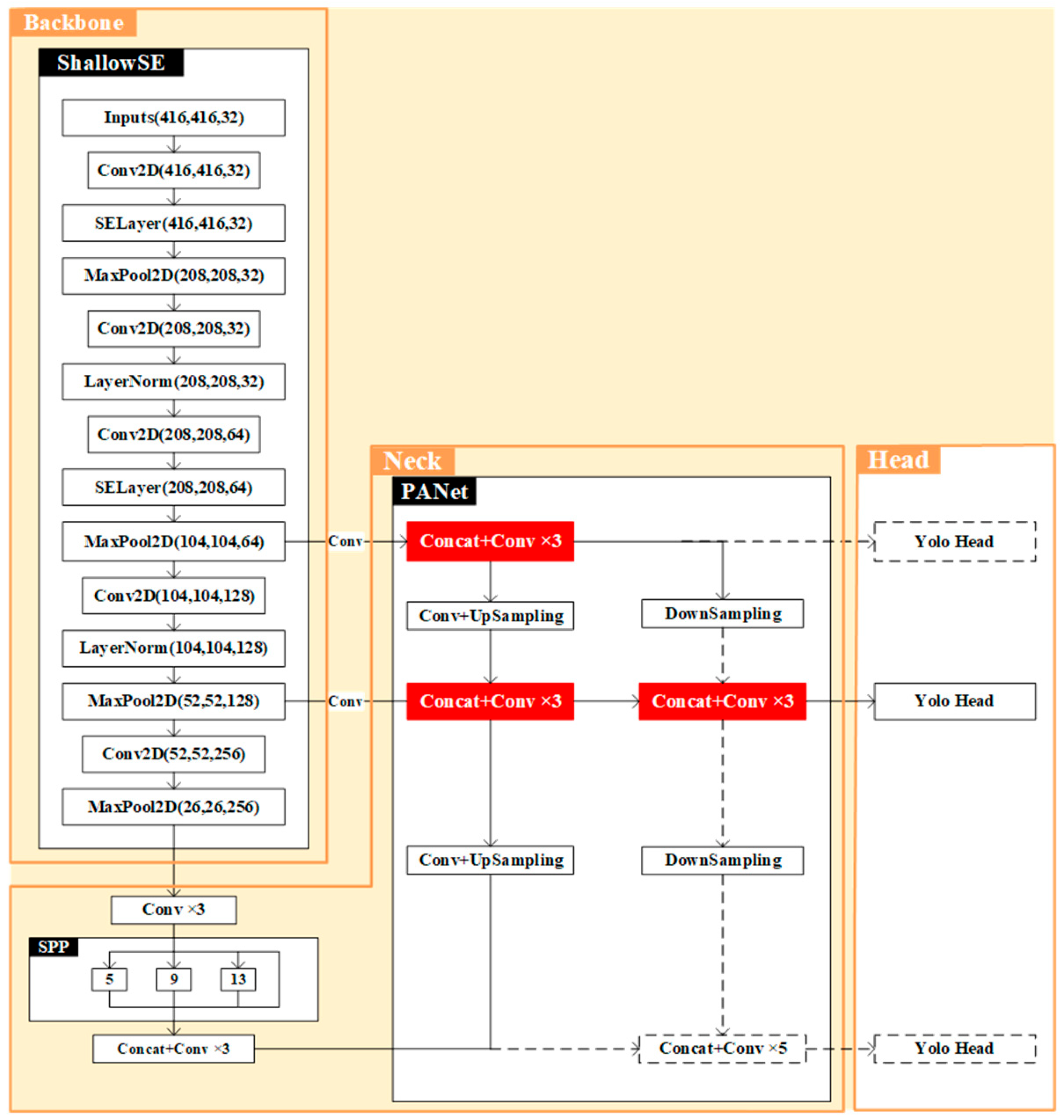 Animals 13 03242 g005