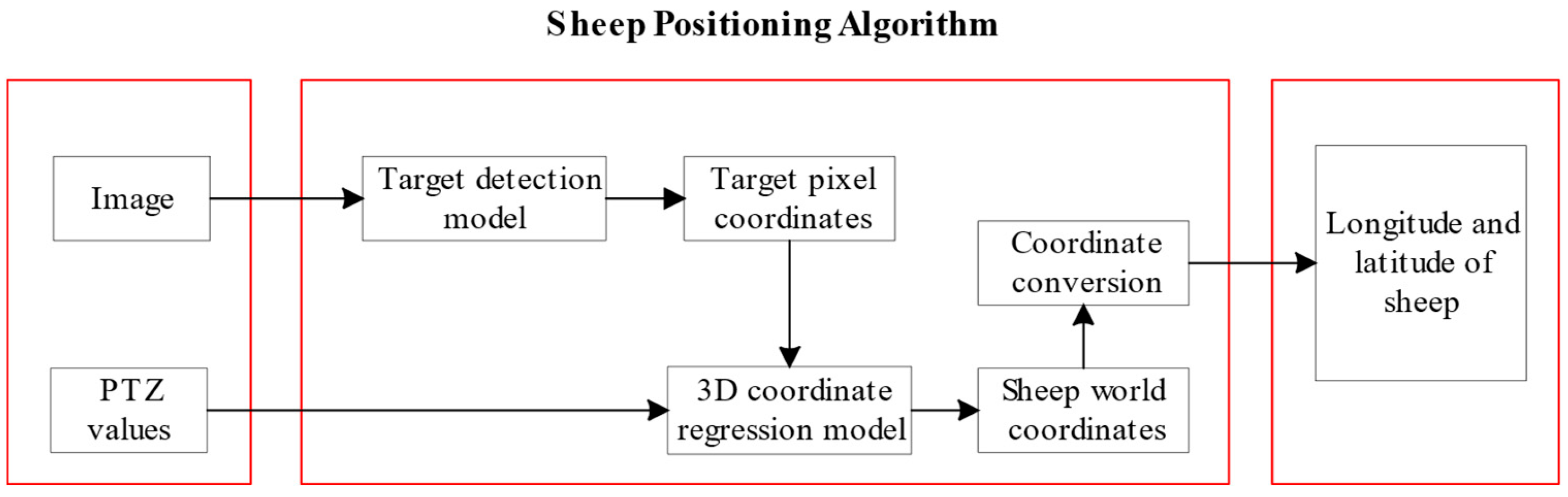 Animals 13 03242 g008