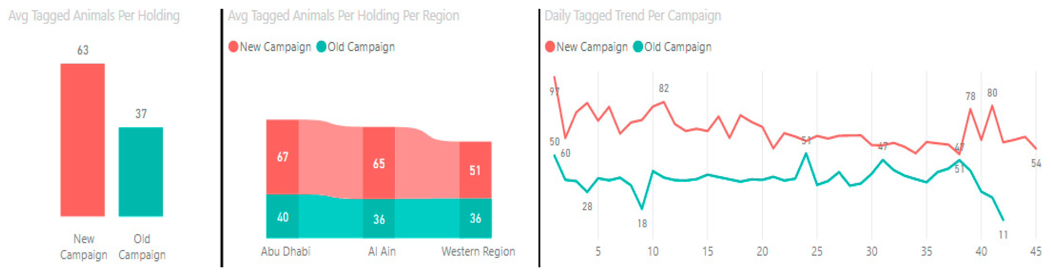Animals 13 03248 g003