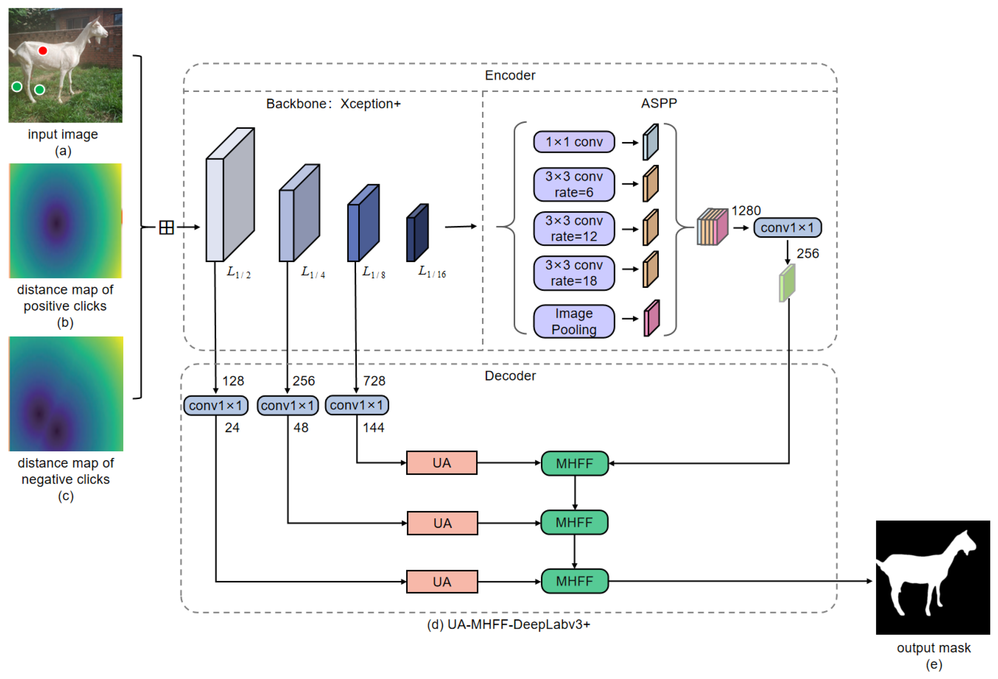 Animals 13 03250 g004