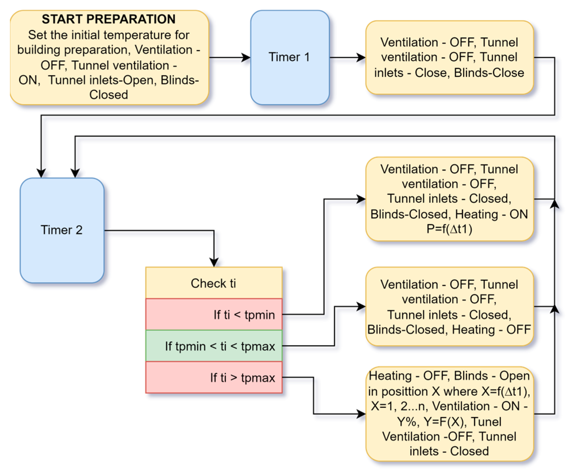 Animals 13 03252 g001