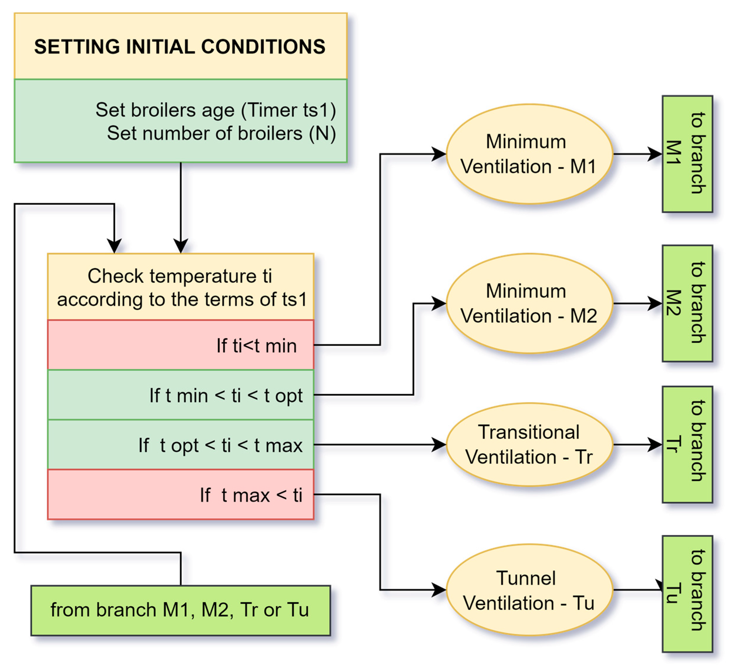 Animals 13 03252 g002