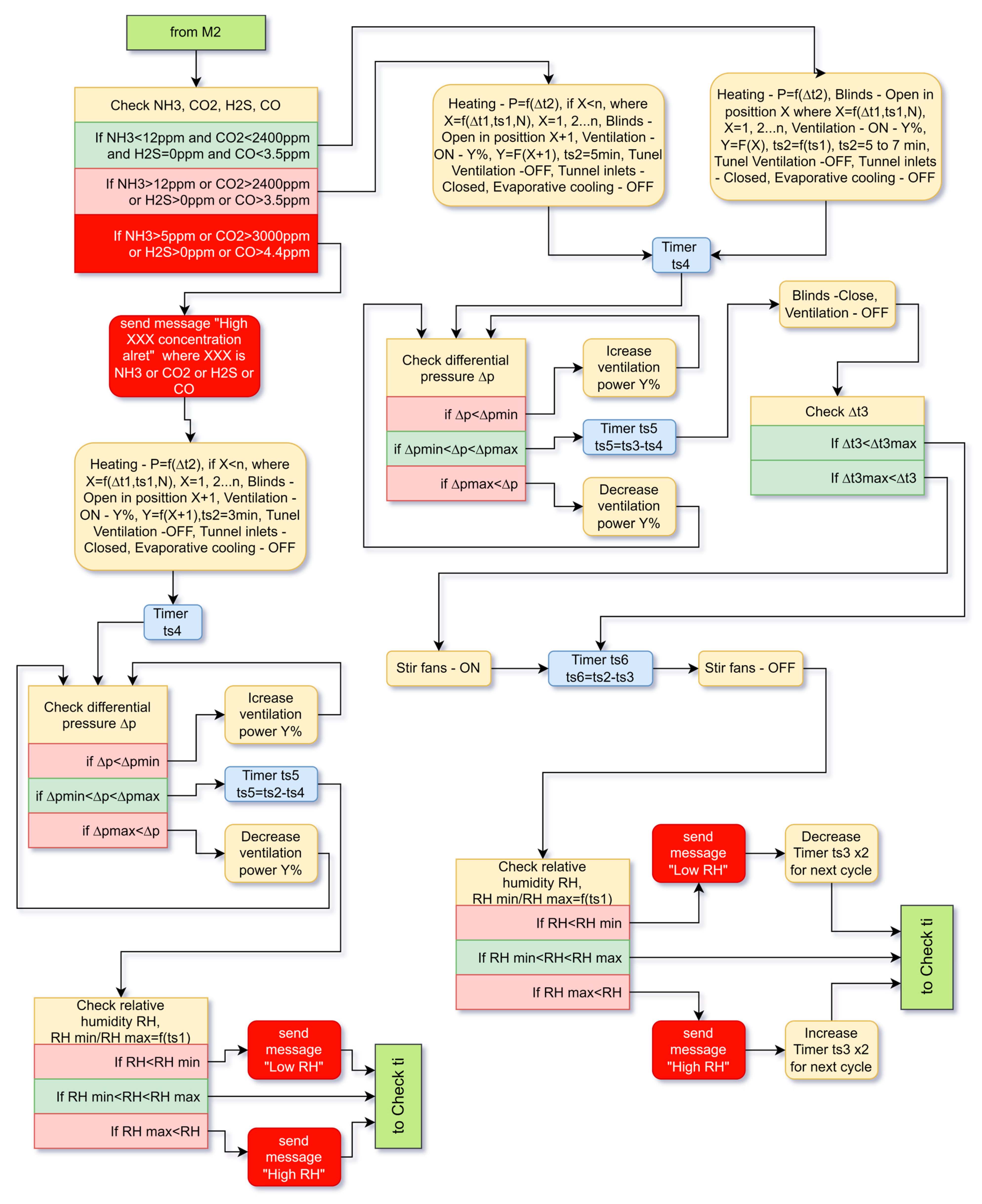 Animals 13 03252 g003