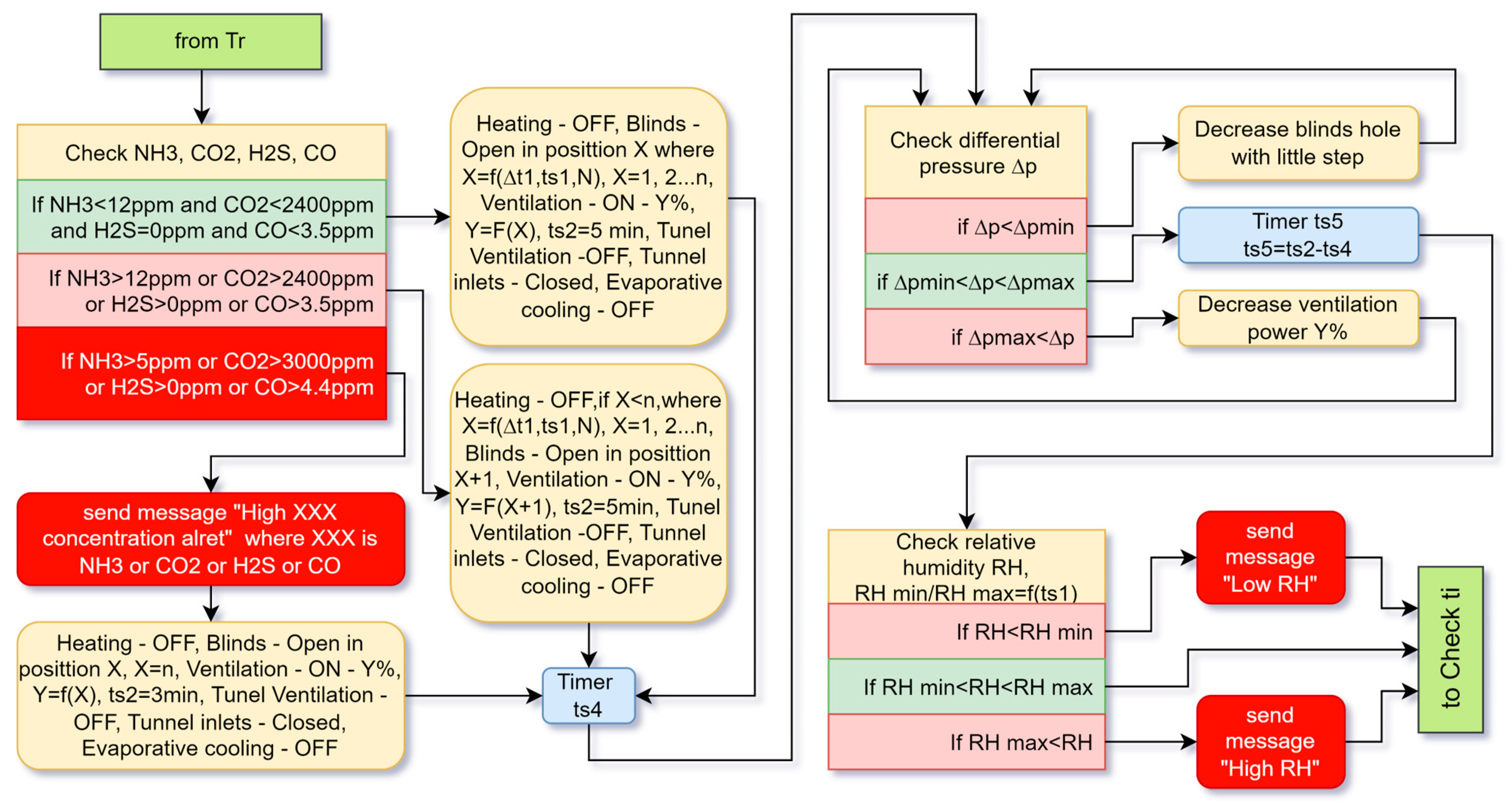 Animals 13 03252 g004