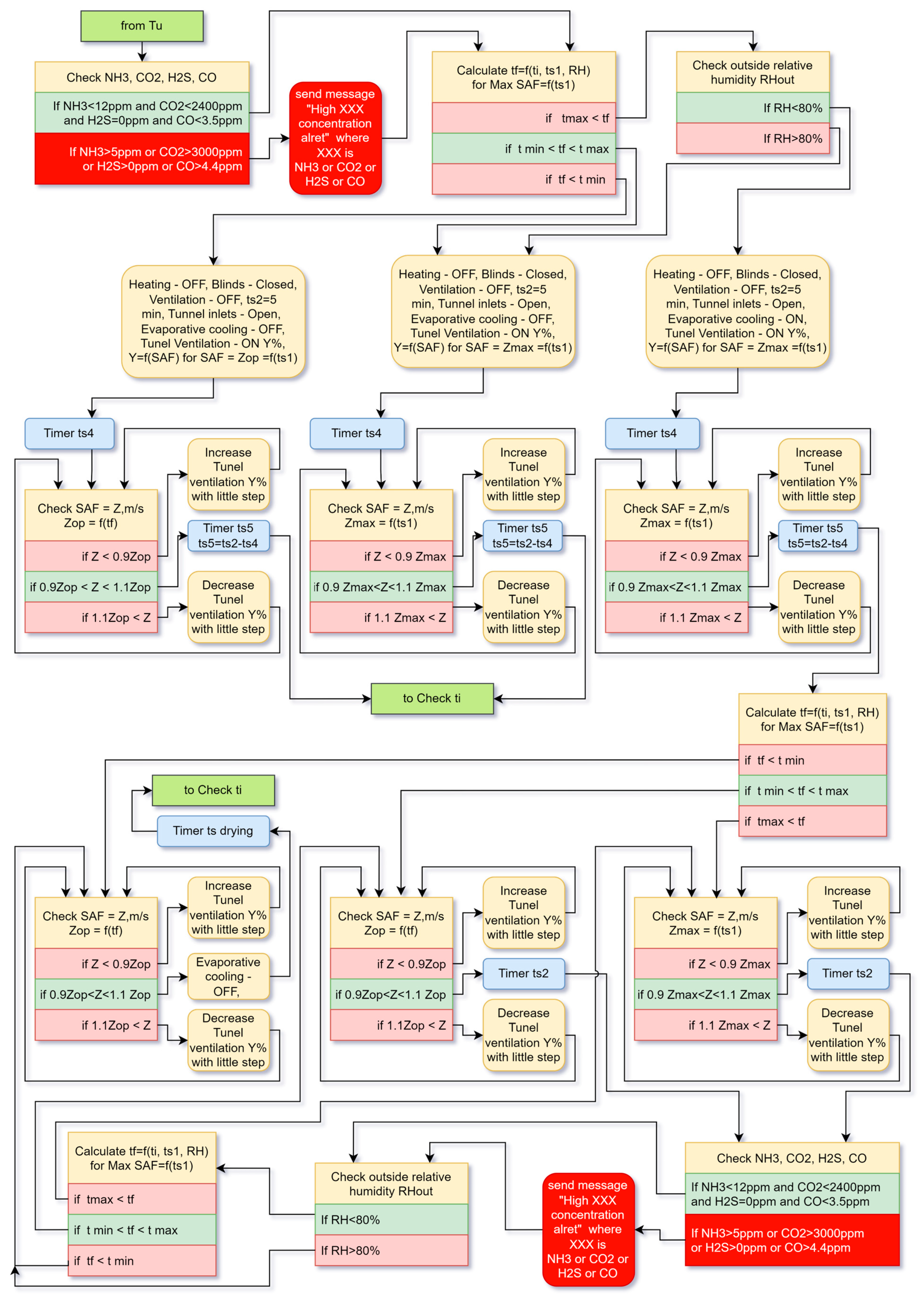 Animals 13 03252 g005