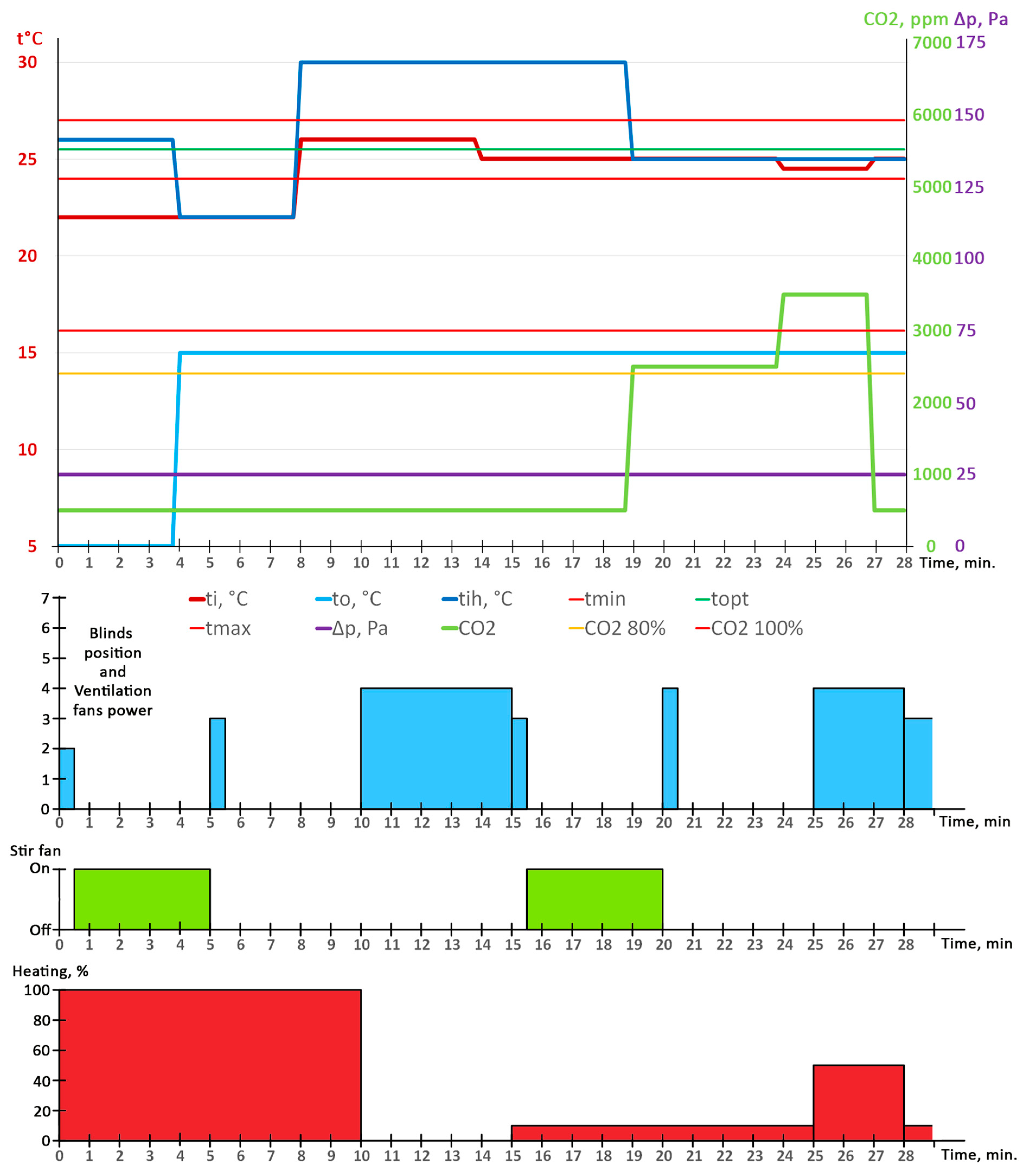 Animals 13 03252 g006