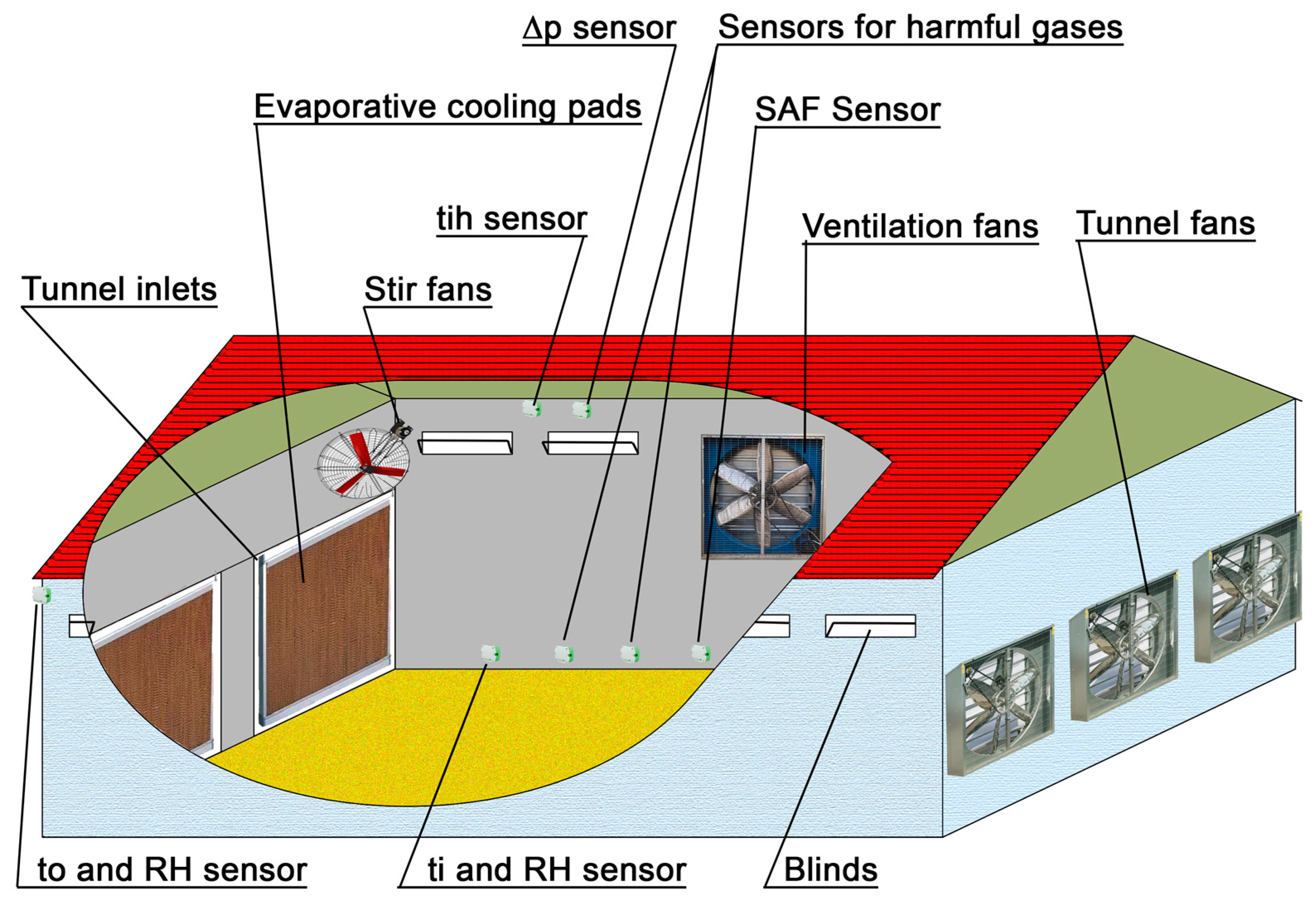 Animals 13 03252 g007