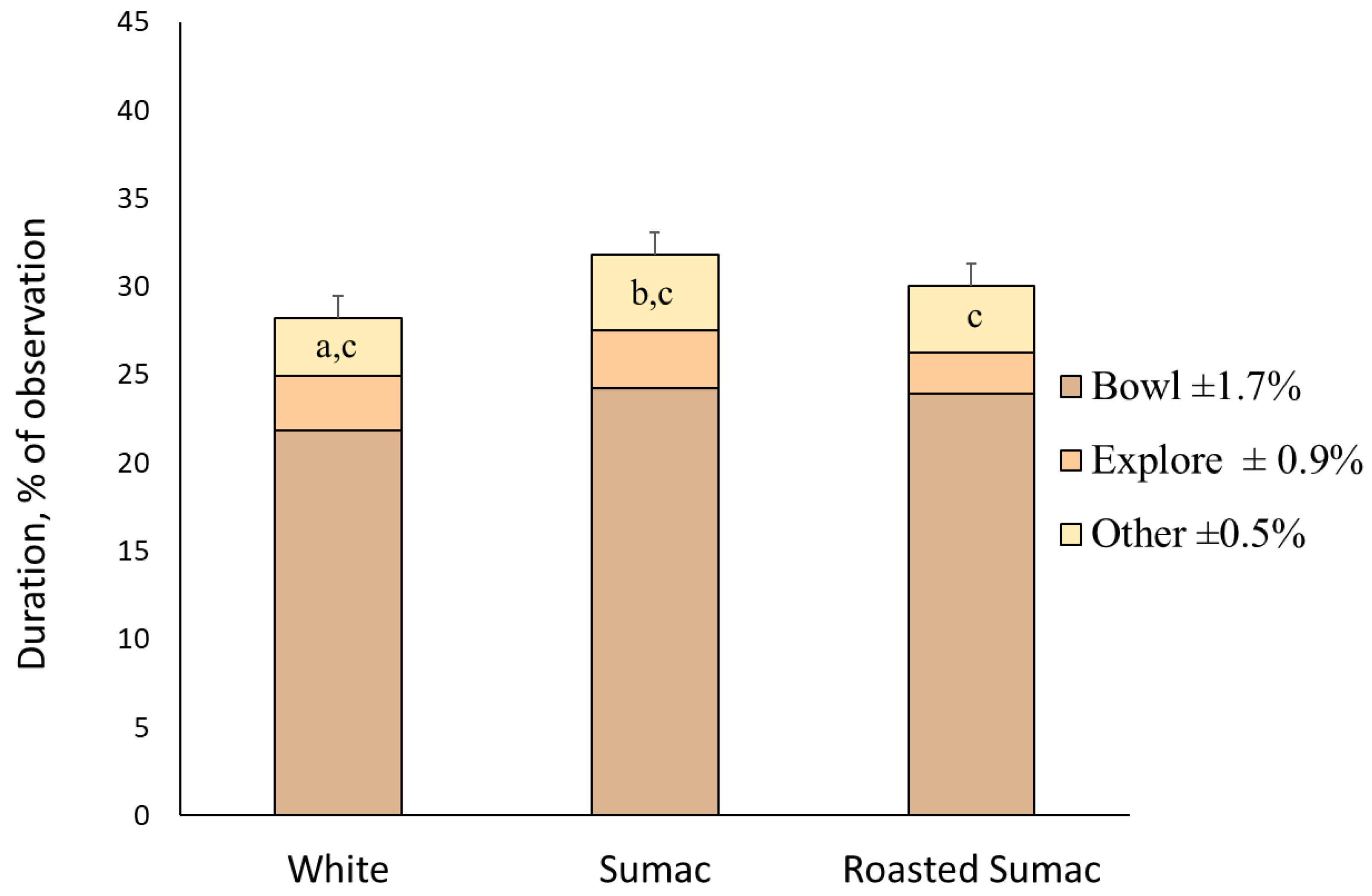 Animals 13 03253 g003