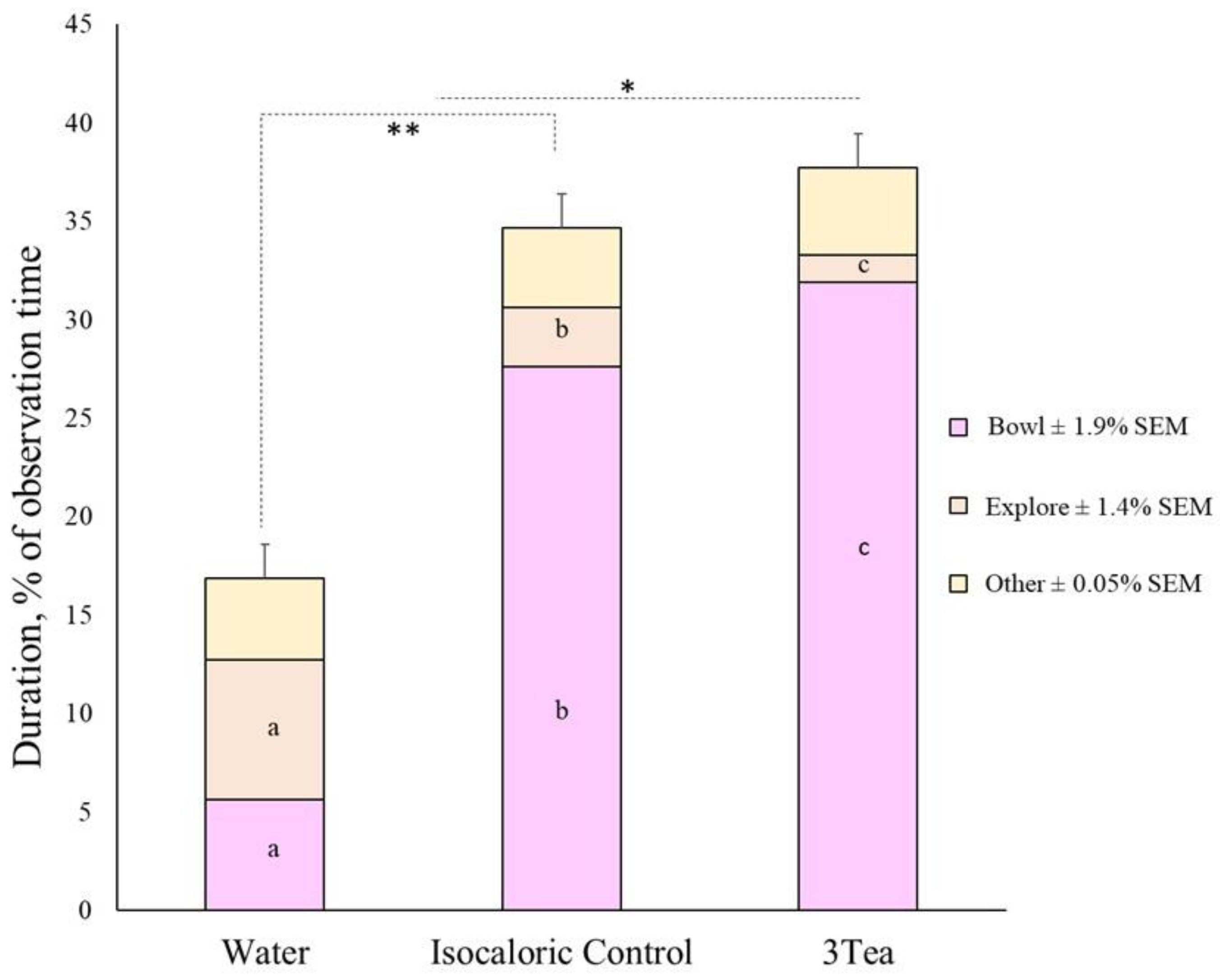 Animals 13 03253 g005