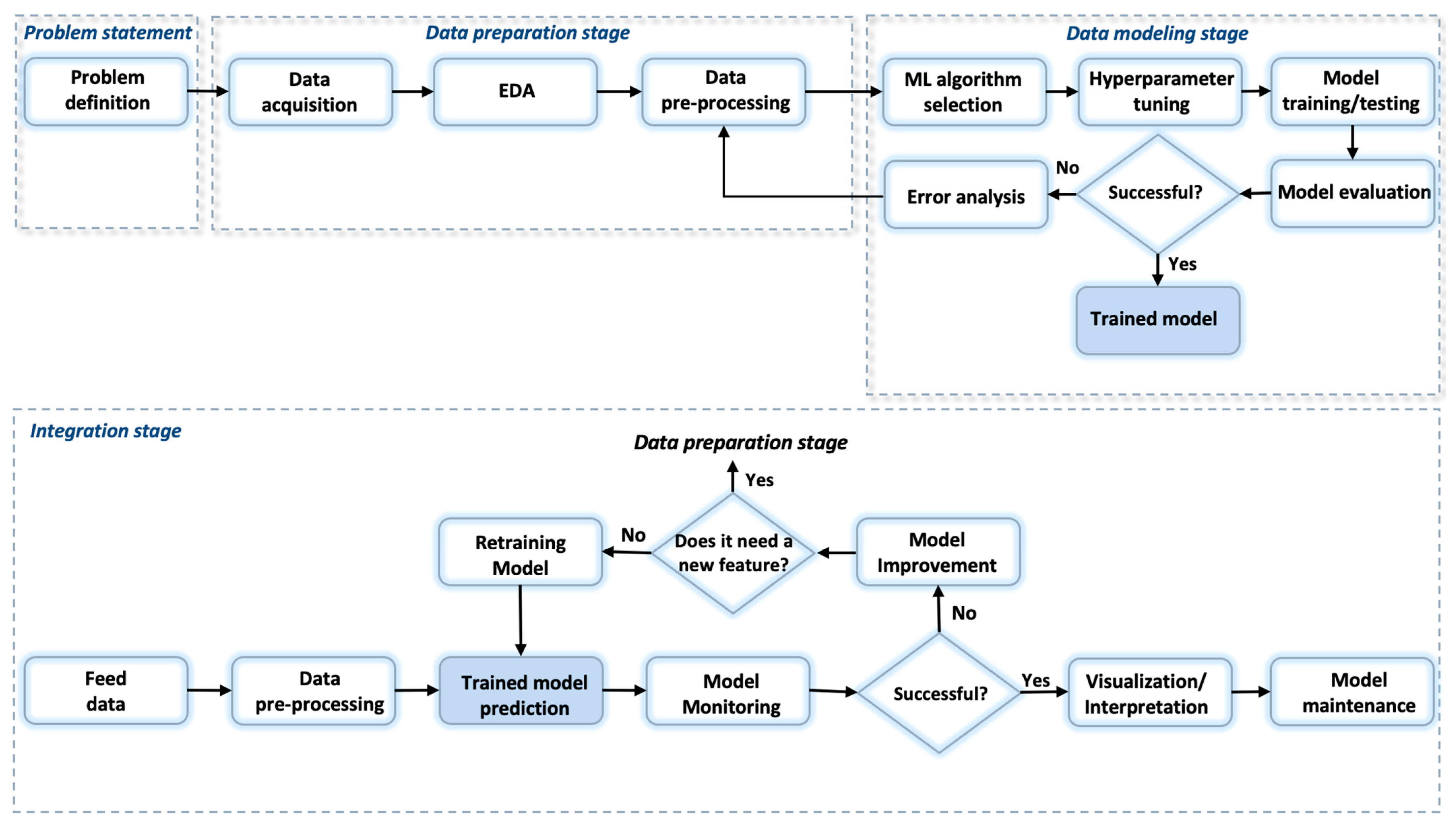 Animals 13 03254 g002