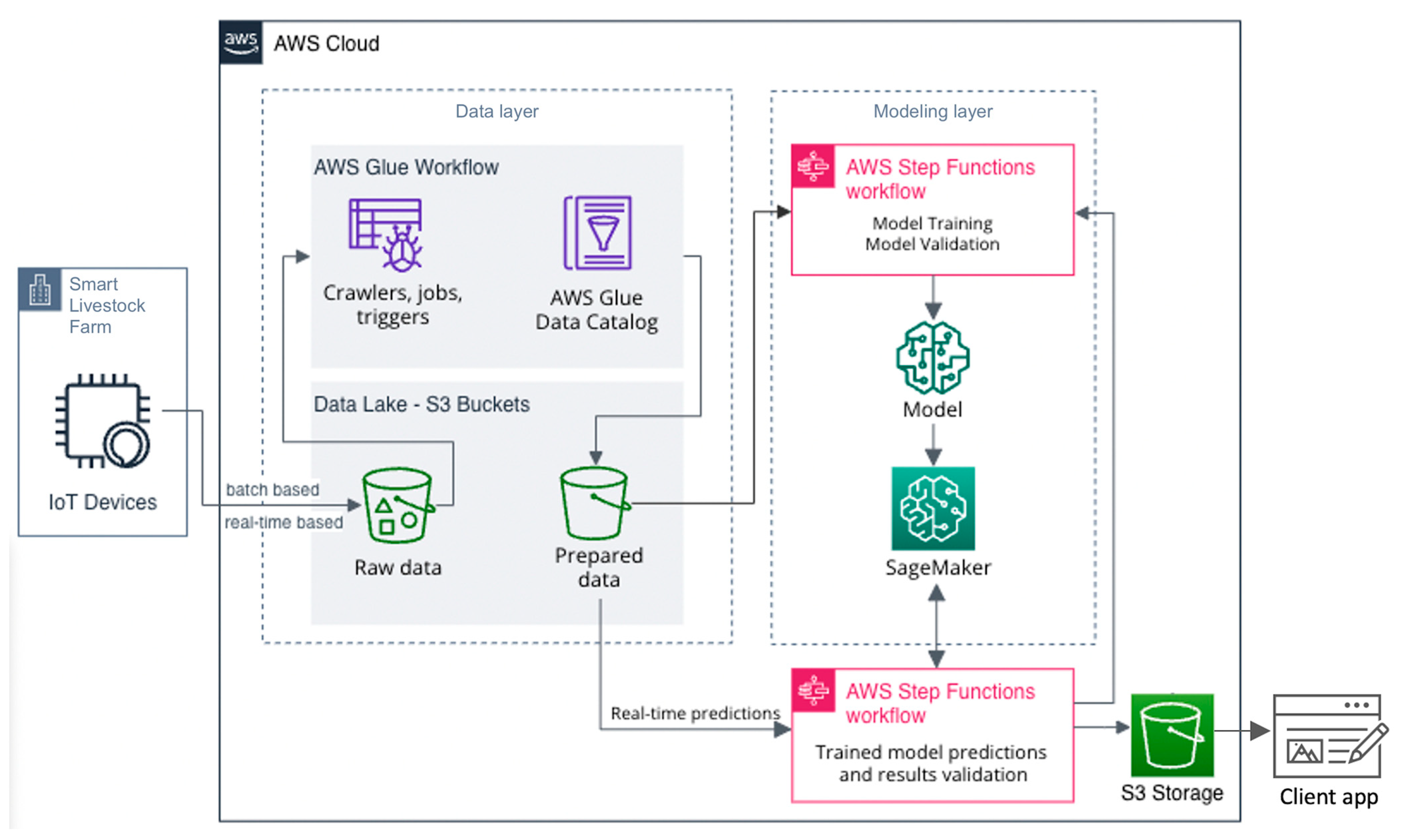 Animals 13 03254 g003