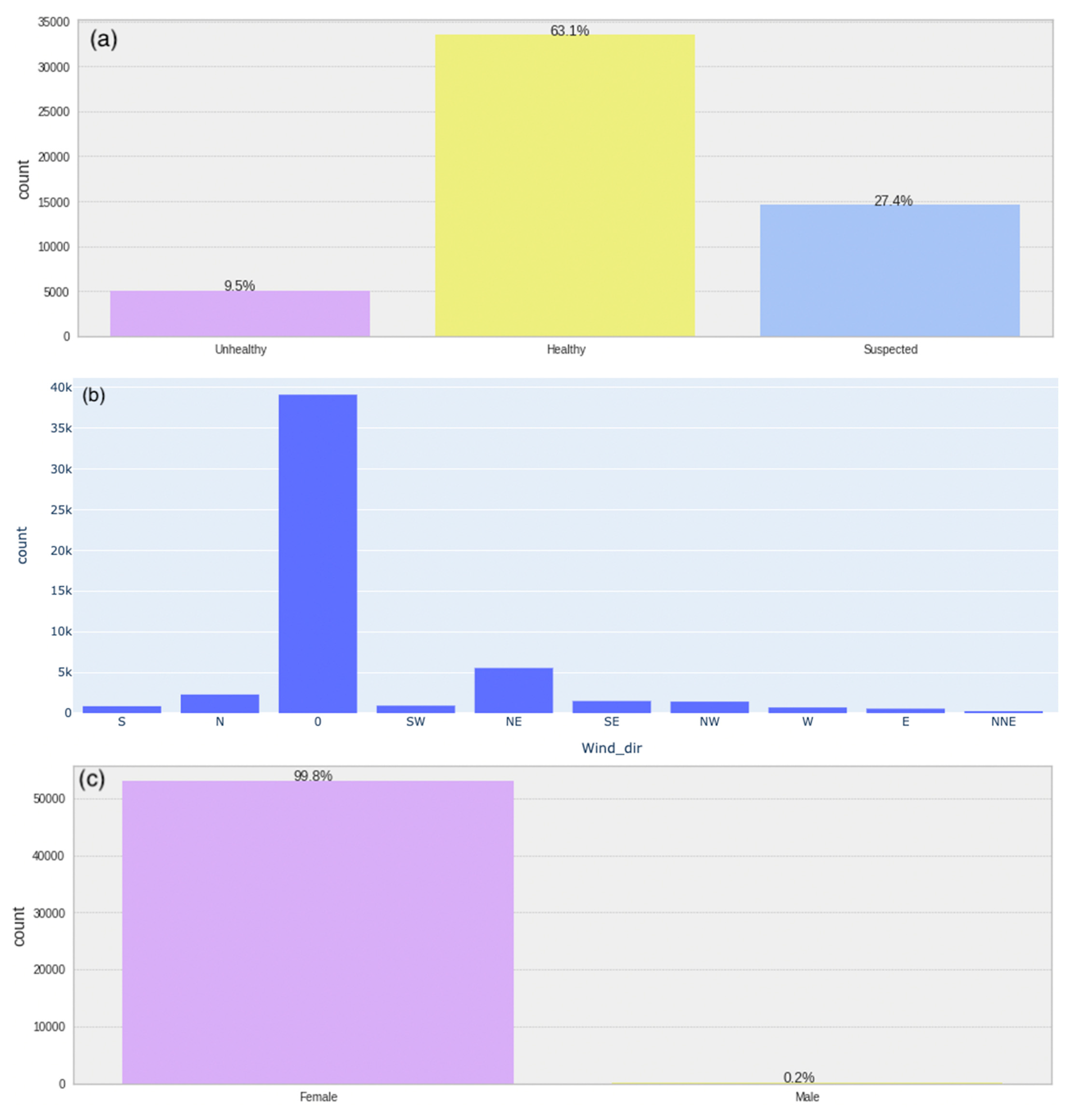 Animals 13 03254 g005