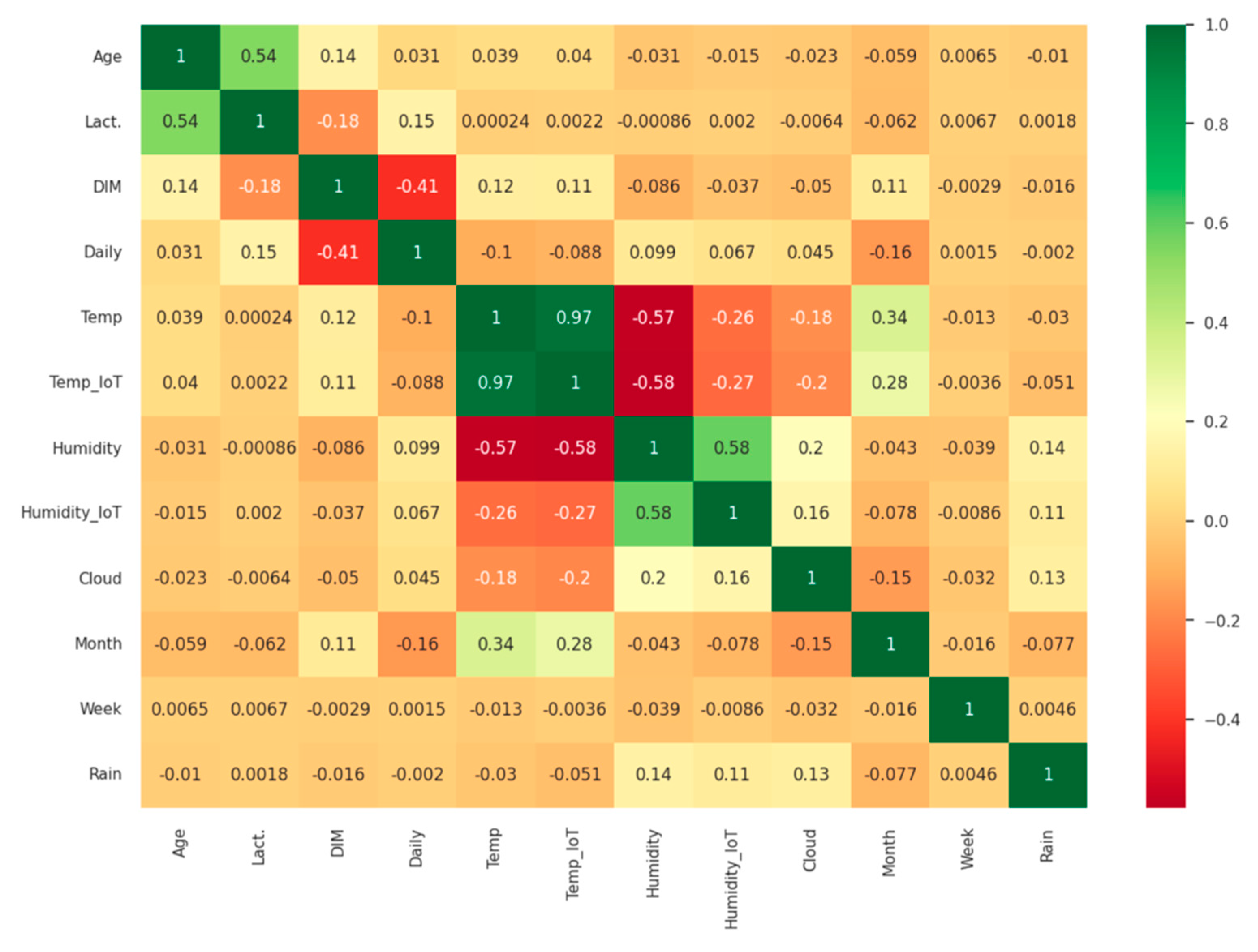 Animals 13 03254 g006