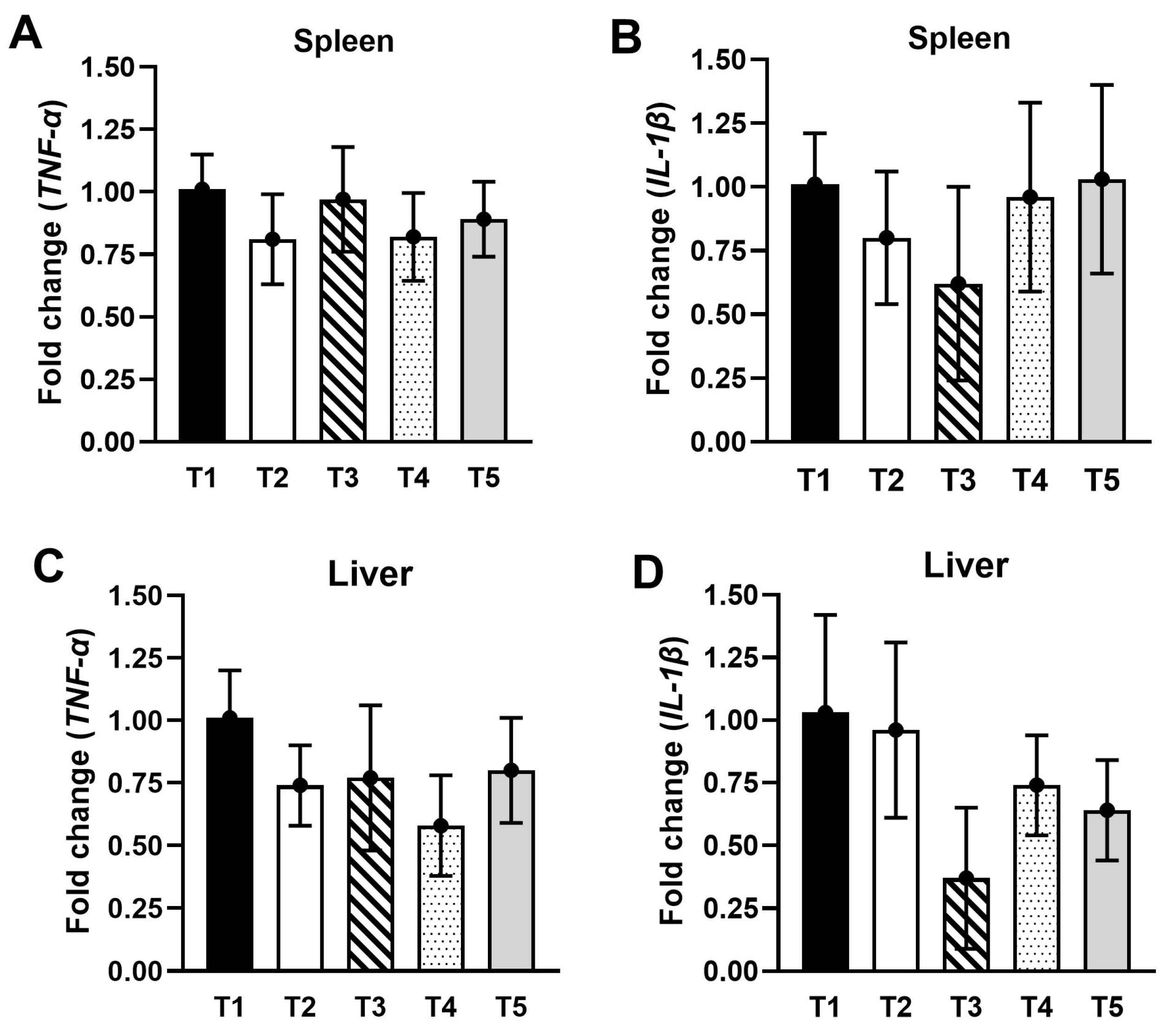 Animals 13 03262 g003