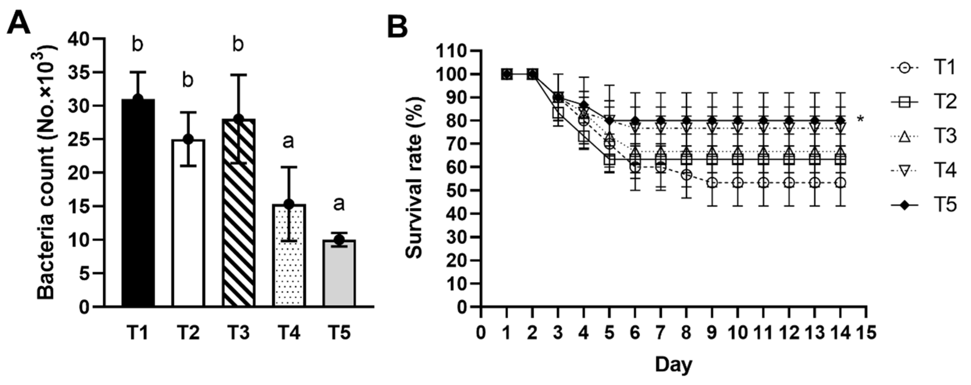 Animals 13 03262 g004