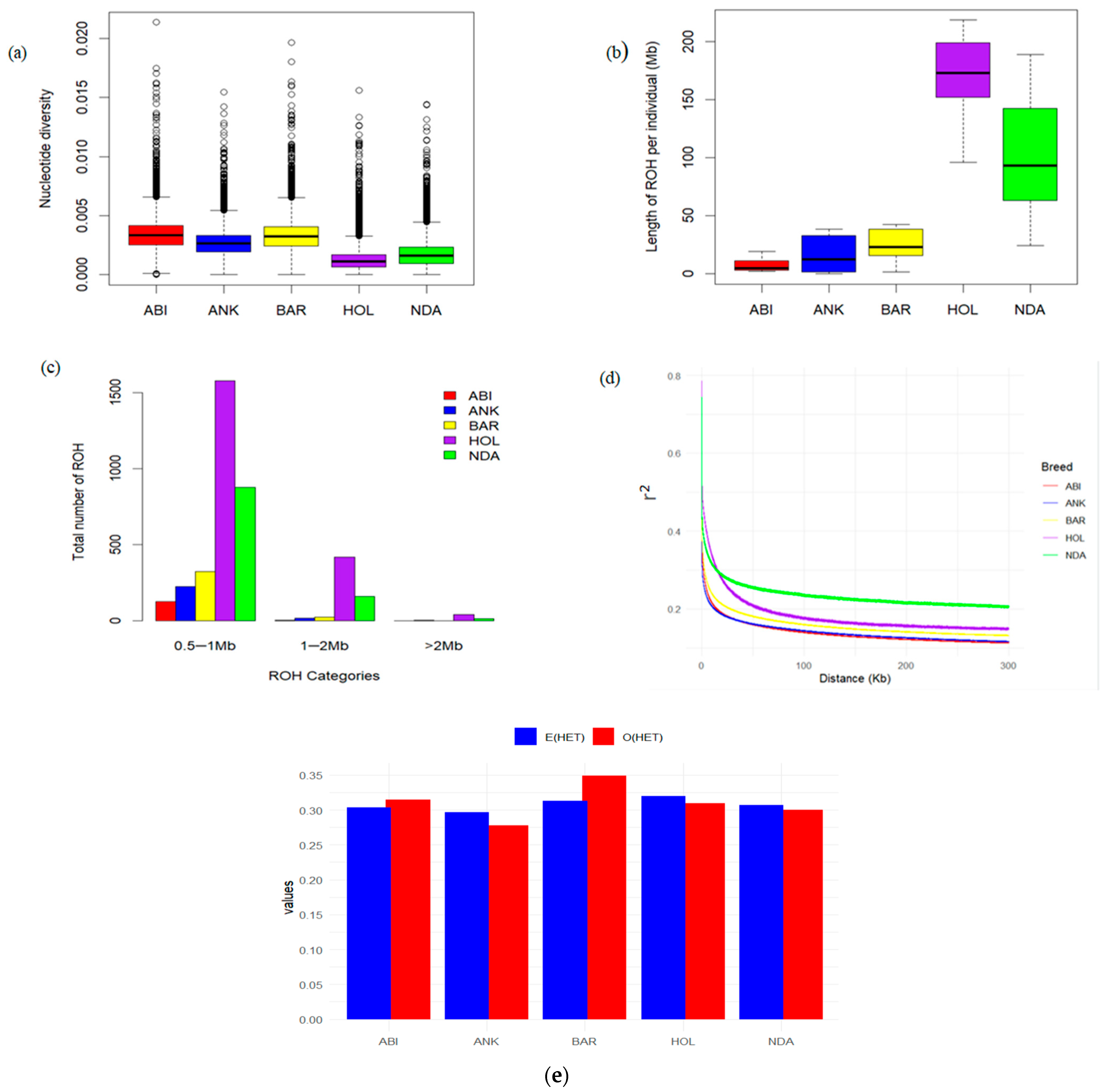 Animals 13 03269 g002