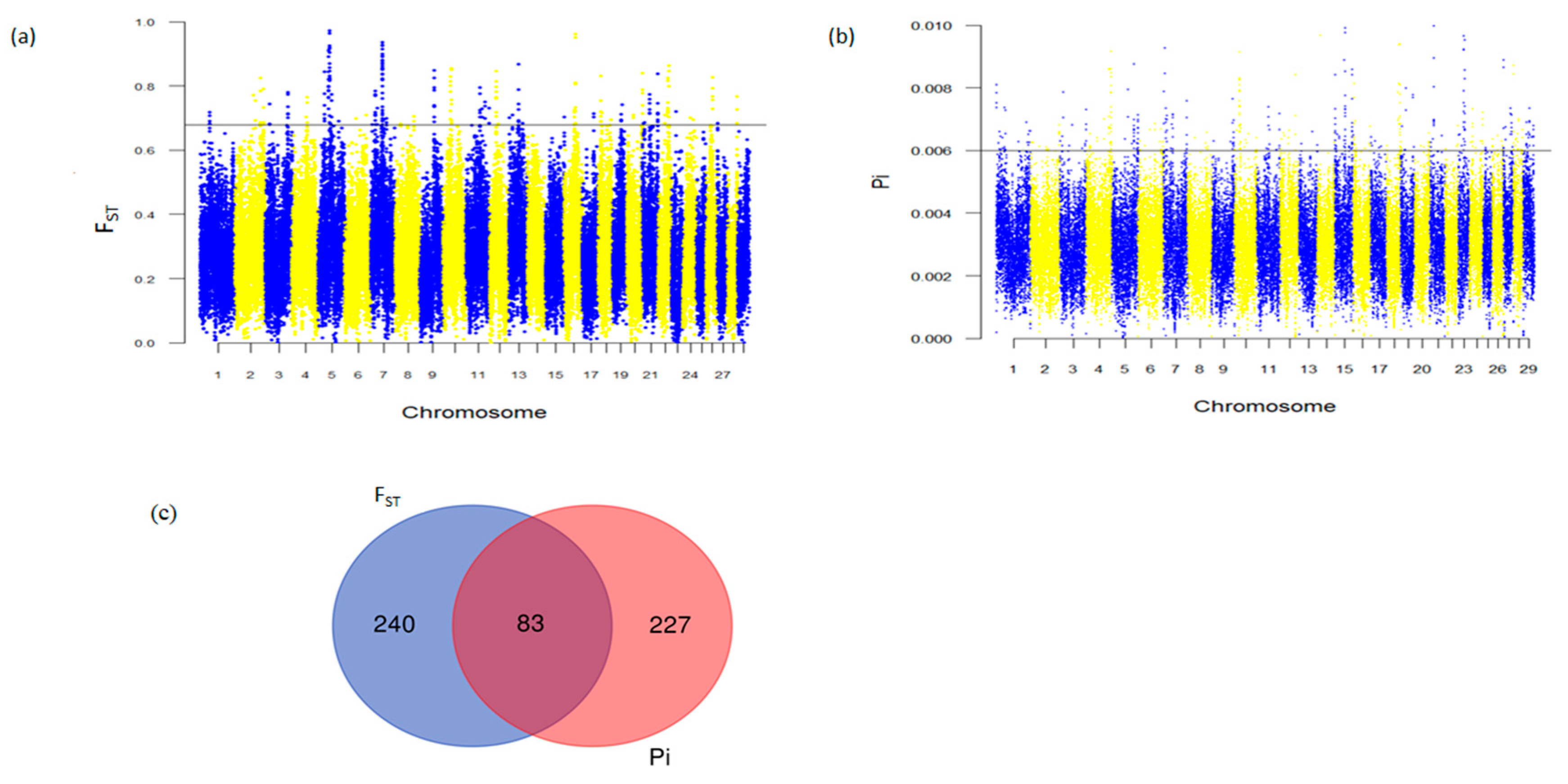 Animals 13 03269 g003