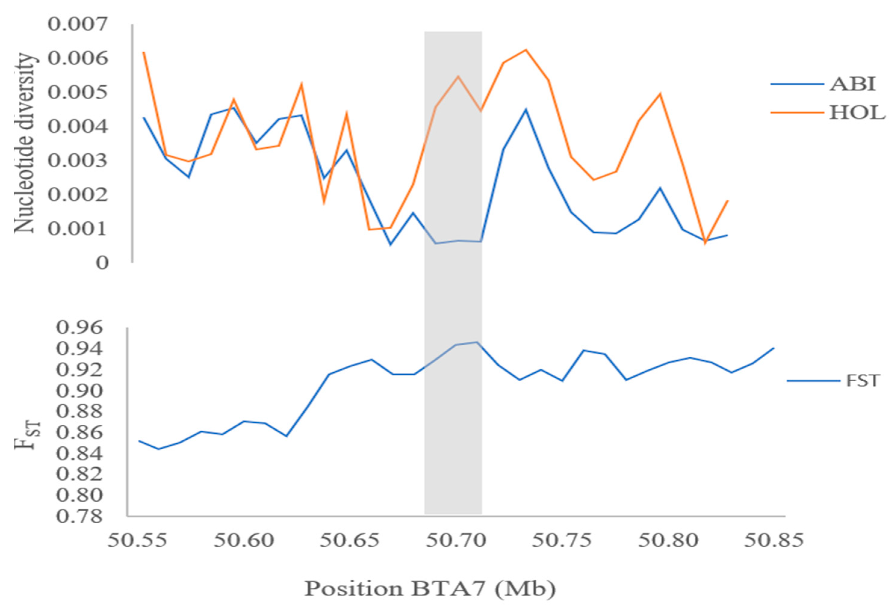 Animals 13 03269 g004