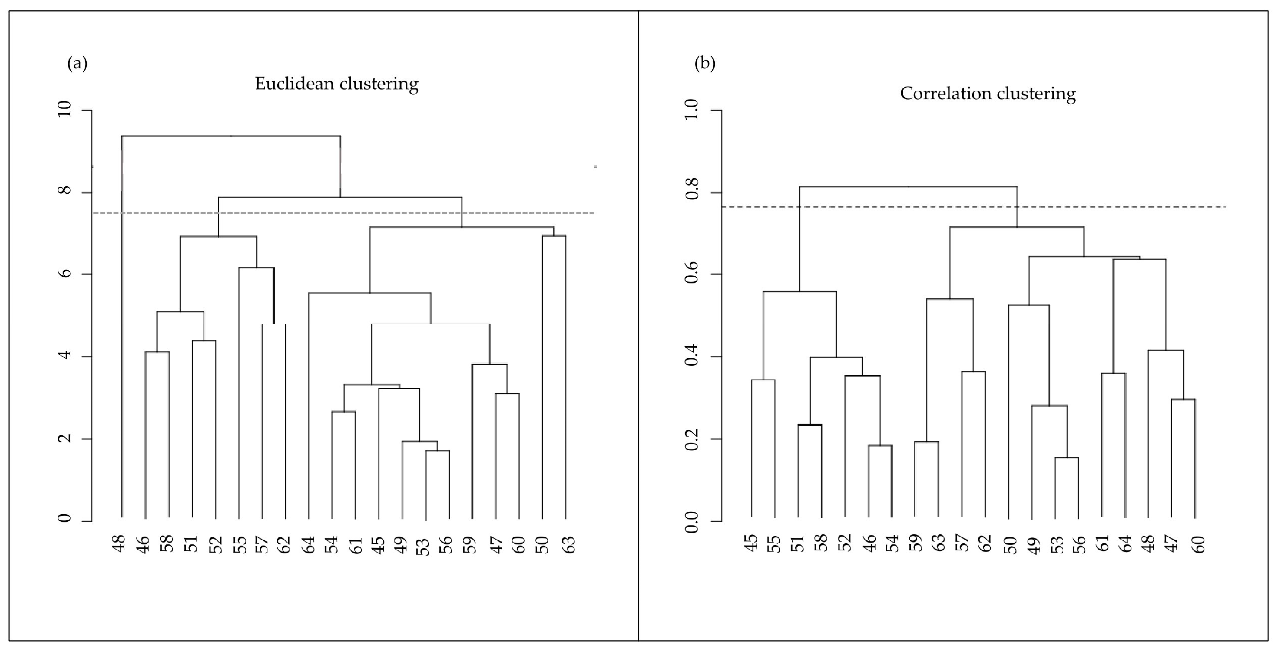 Animals 13 03273 g002 Animals 13 03273 g002
