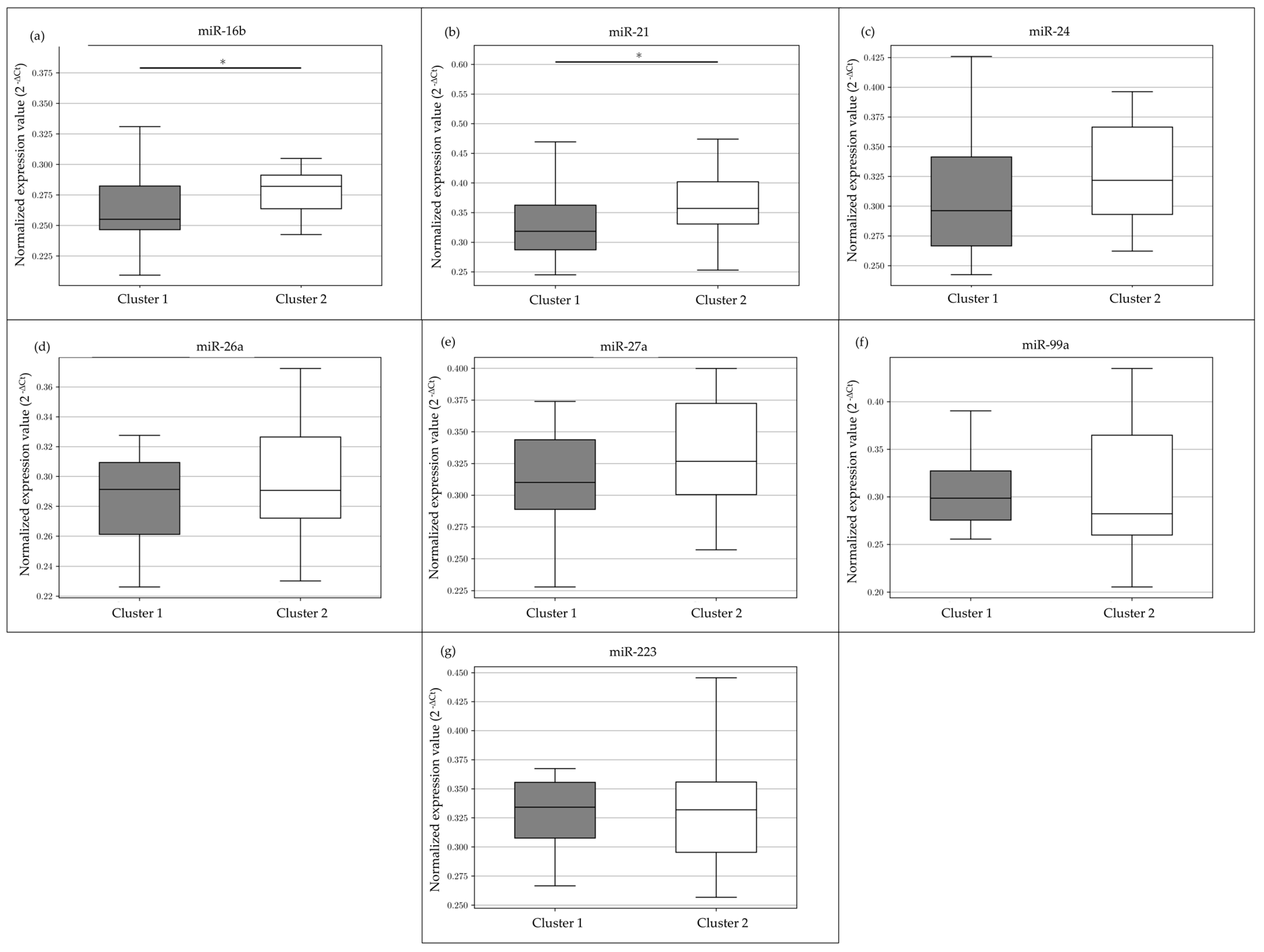 Animals 13 03273 g003 Animals 13 03273 g003