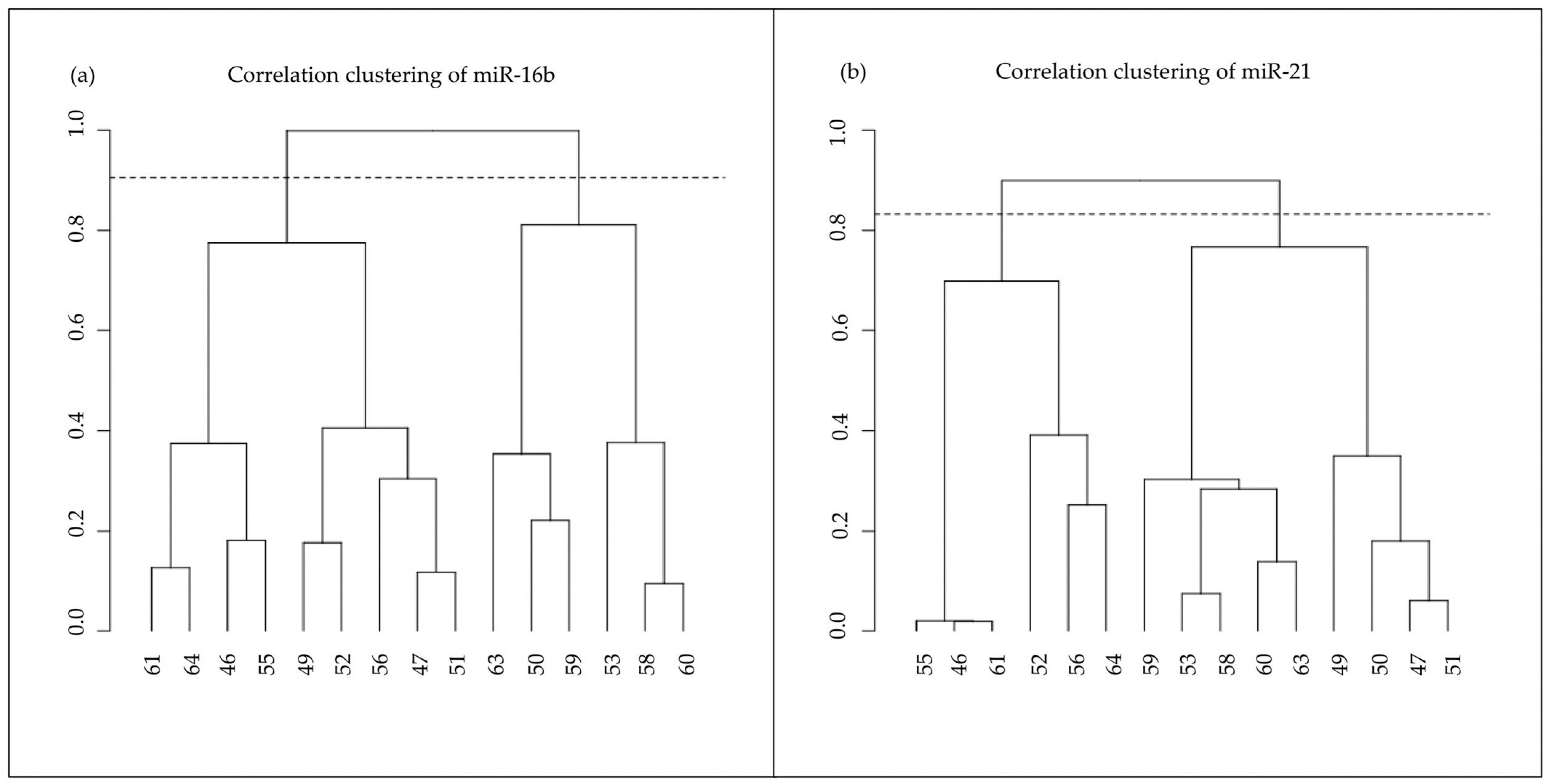 Animals 13 03273 g004 Animals 13 03273 g004