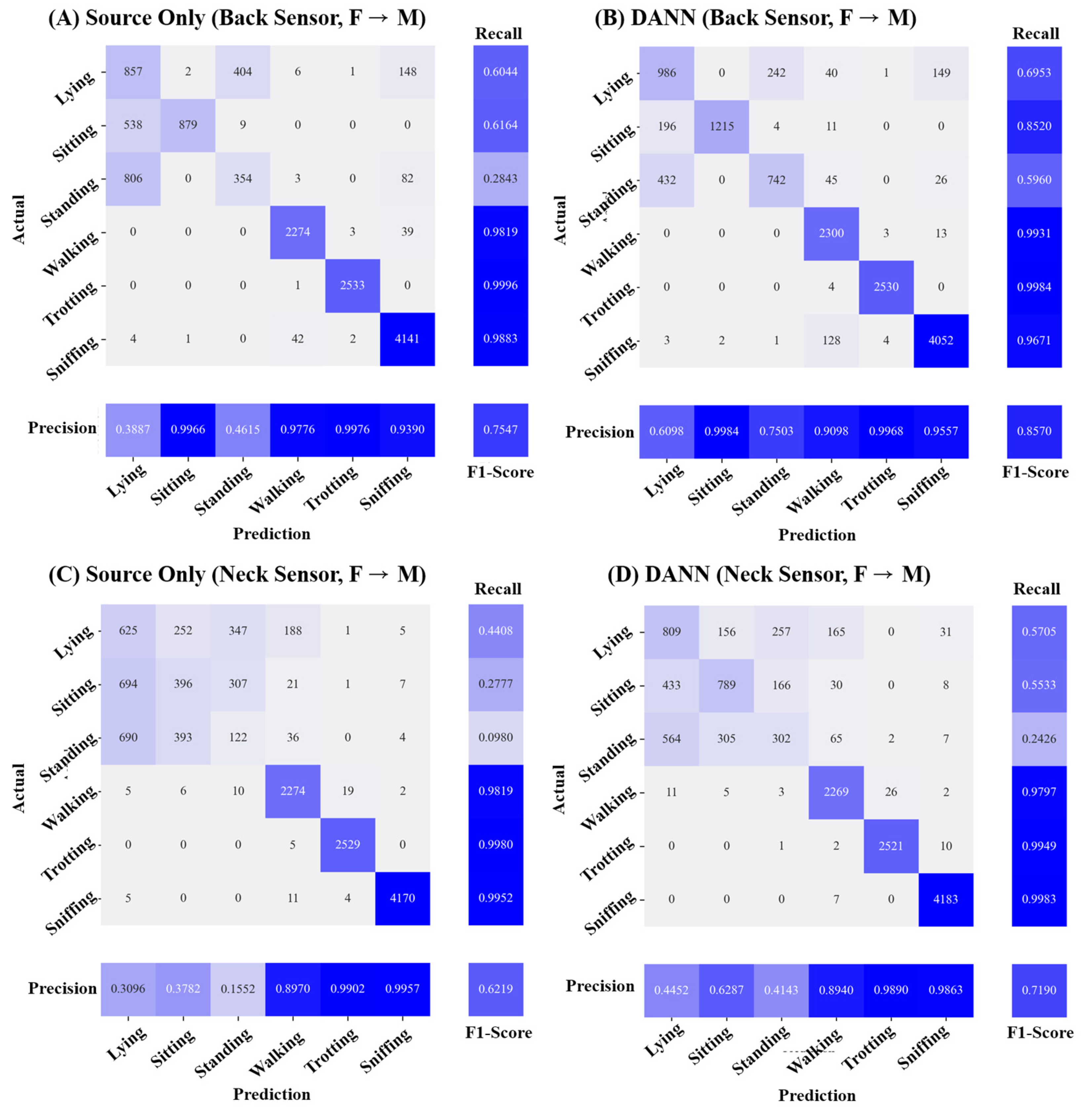 Animals 13 03276 g004